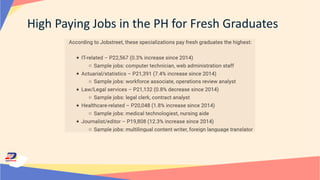 High Paying Jobs in the PH for Fresh Graduates
 