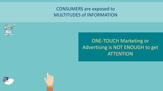 ONE-TOUCH Marketing or
Advertising is NOT ENOUGH to get
ATTENTION
CONSUMERS are exposed to
MULTITUDES of INFORMATION
 