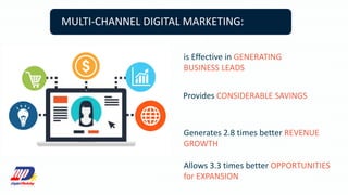 MULTI-CHANNEL DIGITAL MARKETING:
is Effective in GENERATING
BUSINESS LEADS
Provides CONSIDERABLE SAVINGS
Generates 2.8 times better REVENUE
GROWTH
Allows 3.3 times better OPPORTUNITIES
for EXPANSION
 