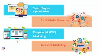 Social Media Marketing
Search Engine
Optimization
Pay-per-click (PPC)
Marketing
Facebook Marketing
 