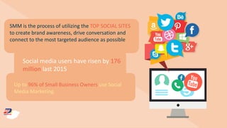 a
SMM is the process of utilizing the TOP SOCIAL SITES
to create brand awareness, drive conversation and
connect to the most targeted audience as possible
Social media users have risen by 176
million last 2015
Up to 96% of Small Business Owners use Social
Media Marketing.
 