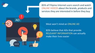 85% of Filipino Internet users search and watch
ONLINE VIDEOS about the brands, products and
services they are interested in before they buy
Most won’t mind an ONLINE AD
83% believe that ADs that provide
RELEVANT INFORMATION can actually
make their lives easier
 