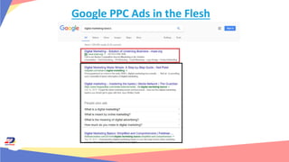 Google PPC Ads in the Flesh
 