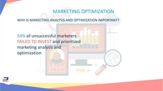WHY IS MARKETING ANALYSIS AND OPTIMIZATION IMPORTANT?
54% of unsuccessful marketers
FAILED TO INVEST and prioritized
marketing analysis and
optimization
MARKETING OPTIMIZATION
 