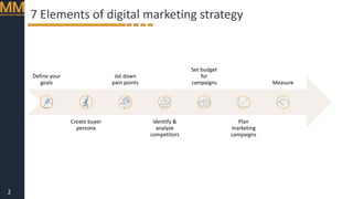 Digital Marketing Strategy.pptx