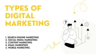 TYPES OF
DIGITAL
MARKETING
1. SEARCH ENGINE MARKETING
2. SOCIAL MEDIA MARKETING
3. CONTENT MARKETING
4. EMAIL MARKETING
5. MOBILE MARKETING
 