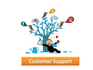 Involve Customers for R & D
• Using social media channels, involve customers in product
development process.
• This would ...