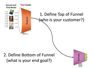 1. Define Top of Funnel
                 (who is your customer?)




2. Define Bottom of Funnel
 (what is your end goal?)
 