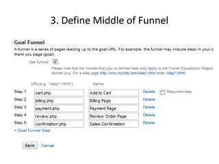3. Define Middle of Funnel
 