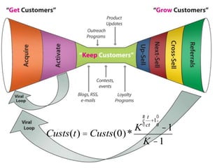 æt ö
                           ç +1÷
                           è ct ø
                       K      -1
Custs(t) = Custs(0)*
                           K -1
 