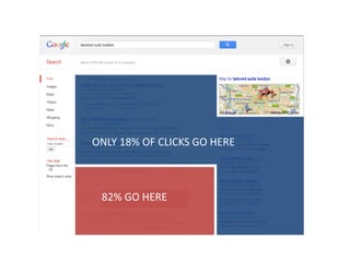 ONLY 18% OF CLICKS GO HERE



 82% GO HERE
 