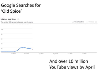 Google Searches for
‘Old Spice’




                      And over 10 million
                      YouTube views by April
 