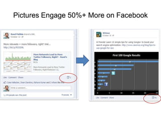 Pictures Engage 50%+ More on Facebook
 