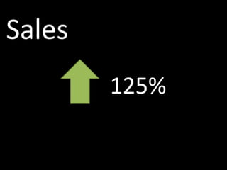 Sales
        125%
 