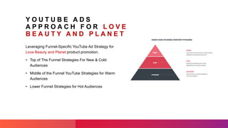 Digital Marketing Strategy for a Cosmetic Brand - Love Beauty and ...