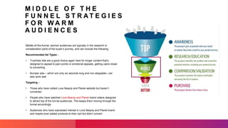 Digital Marketing Strategy for a Cosmetic Brand - Love Beauty and ...