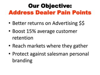 Digital Marketing Strategy For Auto Dealers E Briks Infotech Ppt