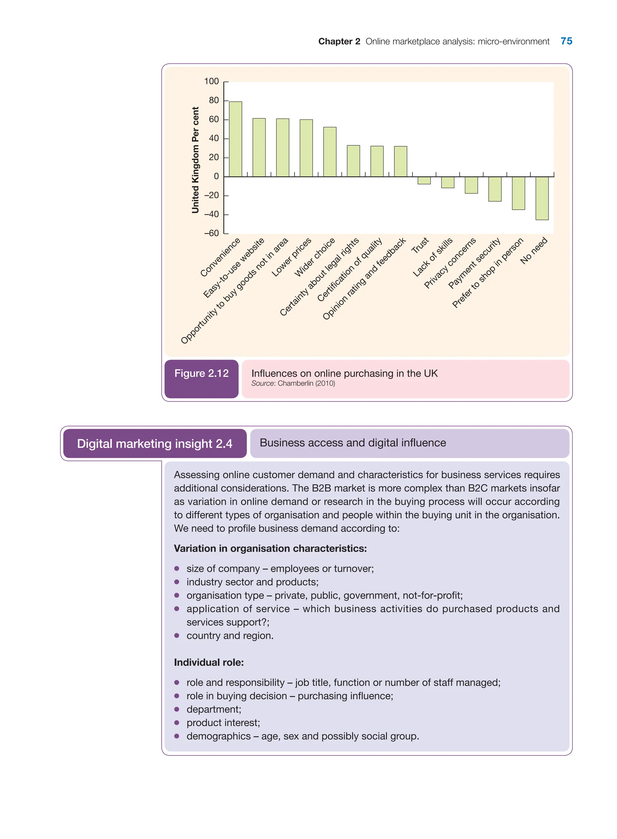 Chapter 2 Online marketplace analysis: micro-environment 75
C
o
n
v
e
n
i
e
n
c
e
–60
–40
–20
0
20
40
60
80
100
E
a
s
y
-
t
o
-
u
s
e
w
e
b
s
i
t
e
O
p
p
o
r
t
u
n
i
t
y
t
o
b
u
y
g
o
o
d
s
n
o
t
i
n
a
r
e
a
United
Kingdom
Per
cent
L
o
w
e
r
p
r
i
c
e
s
W
i
d
e
r
c
h
o
i
c
e
C
e
r
t
a
i
n
t
y
a
b
o
u
t
l
e
g
a
l
r
i
g
h
t
s
C
e
r
t
i
fi
c
a
t
i
o
n
o
f
q
u
a
l
i
t
y
O
p
i
n
i
o
n
r
a
t
i
n
g
a
n
d
f
e
e
d
b
a
c
k
T
r
u
s
t
L
a
c
k
o
f
s
k
i
l
l
s
P
r
i
v
a
c
y
c
o
n
c
e
r
n
s
P
a
y
m
e
n
t
s
e
c
u
r
i
t
y
P
r
e
f
e
r
t
o
s
h
o
p
i
n
p
e
r
s
o
n
N
o
n
e
e
d
Influences on online purchasing in the UK
Source: Chamberlin (2010)
Figure 2.12
Assessing online customer demand and characteristics for business services requires
additional considerations. The B2B market is more complex than B2C markets insofar
as variation in online demand or research in the buying process will occur according
to different types of organisation and people within the buying unit in the organisation.
We need to profile business demand according to:
Variation in organisation characteristics:
●
● size of company – employees or turnover;
●
● industry sector and products;
●
● organisation type – private, public, government, not-for-profit;
●
● application of service – which business activities do purchased products and
services support?;
●
● country and region.
Individual role:
●
● role and responsibility – job title, function or number of staff managed;
●
● role in buying decision – purchasing influence;
●
● department;
●
● product interest;
●
● demographics – age, sex and possibly social group.
Business access and digital influence
Digital marketing insight 2.4
 
