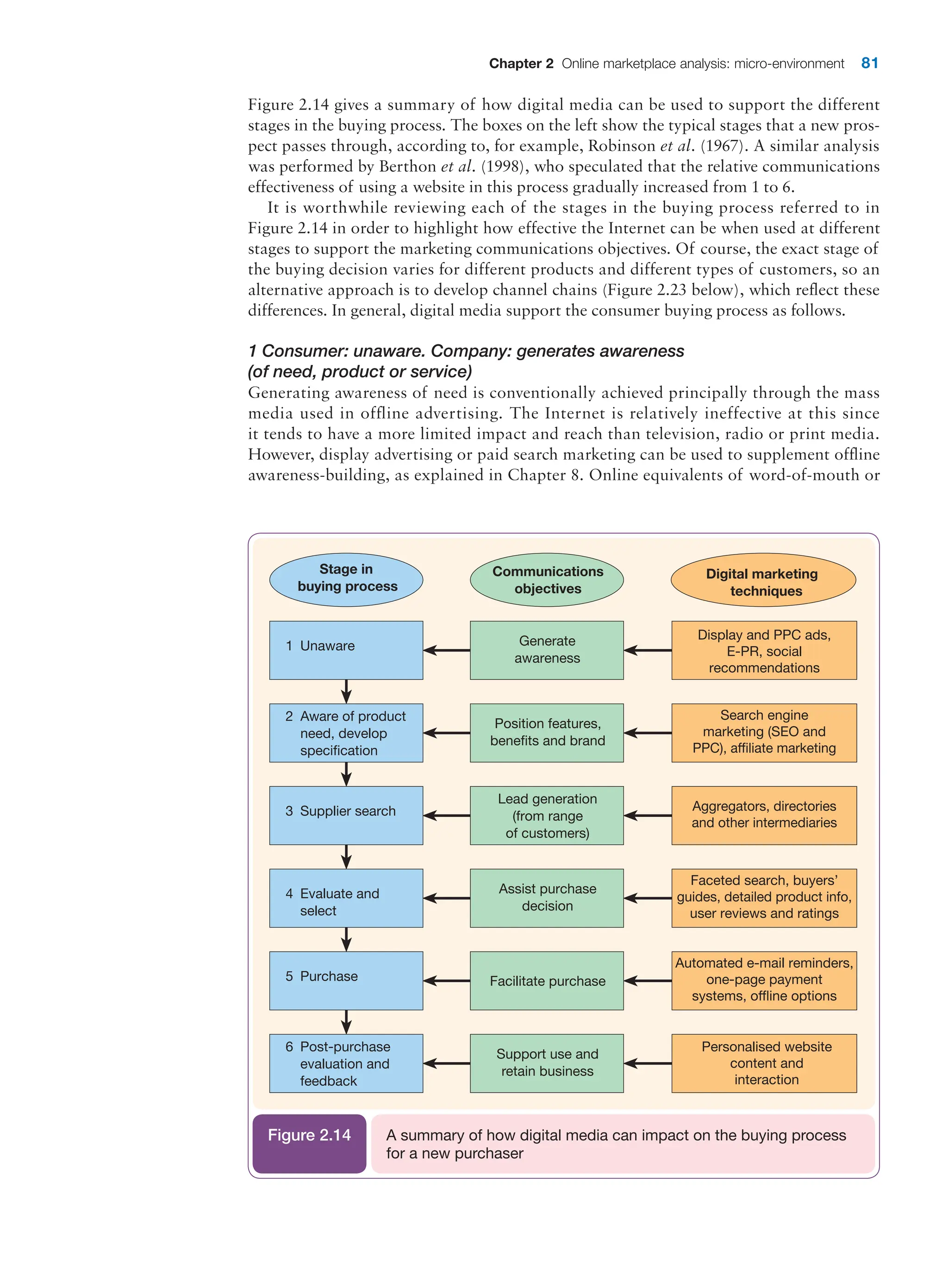 Chapter 2 Online marketplace analysis: micro-environment 81
Figure 2.14 gives a summary of how digital media can be used to support the different
stages in the buying process. The boxes on the left show the typical stages that a new pros-
pect passes through, according to, for example, Robinson et al. (1967). A similar analysis
was performed by Berthon et al. (1998), who speculated that the relative communications
effectiveness of using a website in this process gradually increased from 1 to 6.
It is worthwhile reviewing each of the stages in the buying process referred to in
­
Figure 2.14 in order to highlight how effective the Internet can be when used at different
stages to support the marketing communications objectives. Of course, the exact stage of
the buying decision varies for different products and different types of customers, so an
alternative approach is to develop channel chains (Figure 2.23 below), which reflect these
differences. In general, digital media support the consumer buying process as follows.
1 Consumer: unaware. Company: generates awareness
(of need, product or service)
Generating awareness of need is conventionally achieved principally through the mass
media used in offline advertising. The Internet is relatively ineffective at this since
it tends to have a more limited impact and reach than television, radio or print media.
However, display advertising or paid search marketing can be used to supplement offline
awareness-building, as explained in Chapter 8. Online equivalents of word-of-mouth or
Communications
objectives
Stage in
buying process
Digital marketing
techniques
Display and PPC ads,
E-PR, social
recommendations
Generate
awareness
Search engine
marketing (SEO and
PPC), affiliate marketing
Position features,
benefits and brand
1 Unaware
Aggregators, directories
and other intermediaries
Lead generation
(from range
of customers)
Faceted search, buyers’
guides, detailed product info,
user reviews and ratings
Assist purchase
decision
Automated e-mail reminders,
one-page payment
systems, offline options
Facilitate purchase
Personalised website
content and
interaction
Support use and
retain business
2 Aware of product
need, develop
specification
3 Supplier search
4 Evaluate and
select
5 Purchase
6 Post-purchase
evaluation and
feedback
A summary of how digital media can impact on the buying process
for a new purchaser
Figure 2.14
 