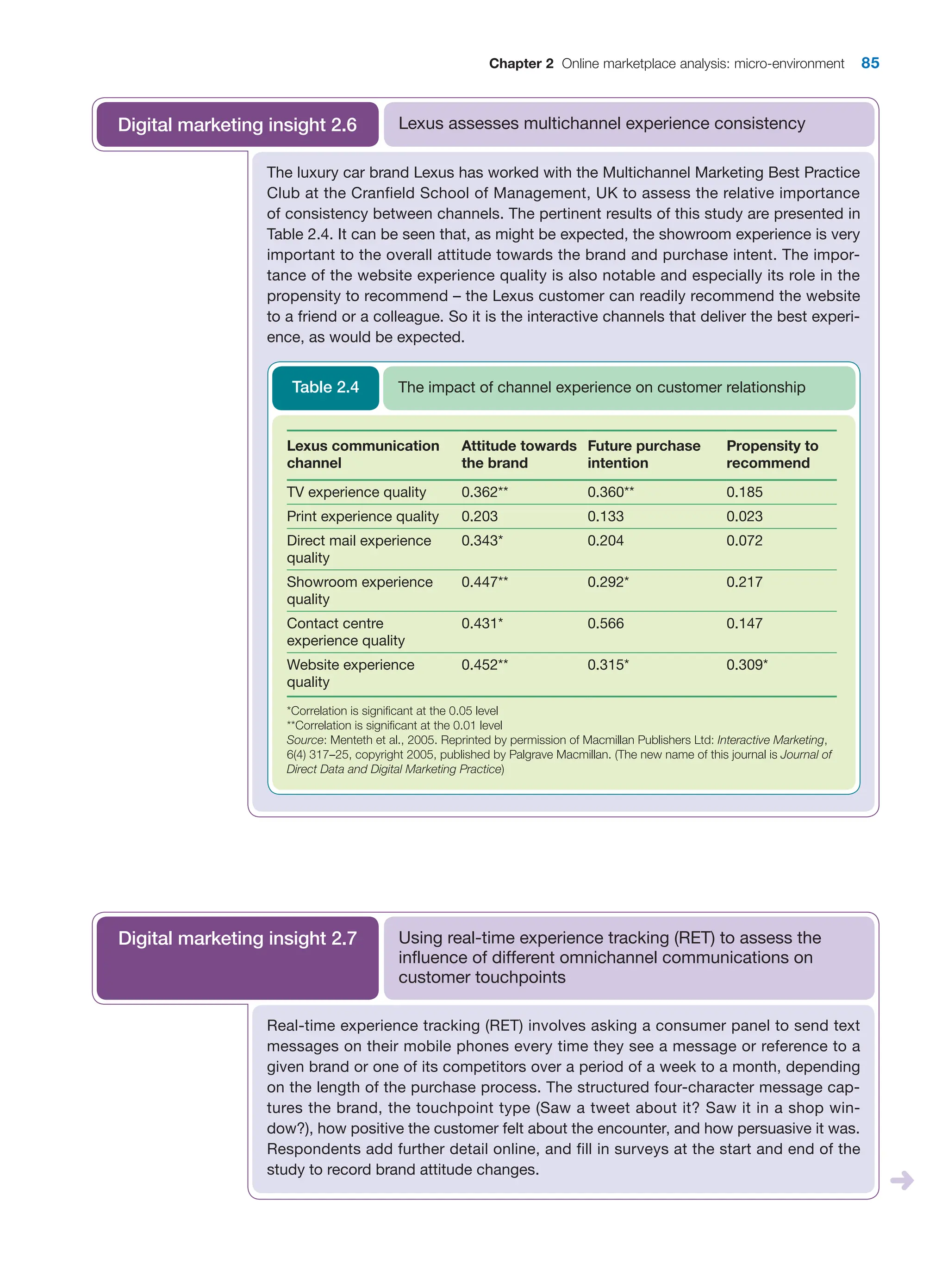 Chapter 2 Online marketplace analysis: micro-environment 85
The luxury car brand Lexus has worked with the Multichannel Marketing Best Practice
Club at the Cranfield School of Management, UK to assess the relative importance
of consistency between channels. The pertinent results of this study are presented in
Table 2.4. It can be seen that, as might be expected, the showroom experience is very
important to the overall attitude towards the brand and purchase intent. The impor-
tance of the website experience quality is also notable and especially its role in the
propensity to recommend – the Lexus customer can readily recommend the website
to a friend or a colleague. So it is the interactive channels that deliver the best experi-
ence, as would be expected.
Lexus assesses multichannel experience consistency
Digital marketing insight 2.6
Lexus communication
channel
Attitude towards
the brand
Future purchase
intention
Propensity to
recommend
TV experience quality 0.362** 0.360** 0.185
Print experience quality 0.203 0.133 0.023
Direct mail experience
quality
0.343* 0.204 0.072
Showroom experience
quality
0.447** 0.292* 0.217
Contact centre
­experience quality
0.431* 0.566 0.147
Website experience
quality
0.452** 0.315* 0.309*
*Correlation is significant at the 0.05 level
**Correlation is significant at the 0.01 level
Source: Menteth et al., 2005. Reprinted by permission of Macmillan Publishers Ltd: Interactive Marketing,
6(4) 317–25, copyright 2005, published by Palgrave Macmillan. (The new name of this journal is Journal of
Direct Data and Digital Marketing Practice)
The impact of channel experience on customer relationship
Table 2.4
Real-time experience tracking (RET) involves asking a consumer panel to send text
messages on their mobile phones every time they see a message or reference to a
given brand or one of its competitors over a period of a week to a month, depending
on the length of the purchase process. The structured four-character message cap-
tures the brand, the touchpoint type (Saw a tweet about it? Saw it in a shop win-
dow?), how positive the customer felt about the encounter, and how persuasive it was.
Respondents add further detail online, and fill in surveys at the start and end of the
study to record brand attitude changes.
Using real-time experience tracking (RET) to assess the
influence of different omnichannel communications on
customer touchpoints
Digital marketing insight 2.7
 