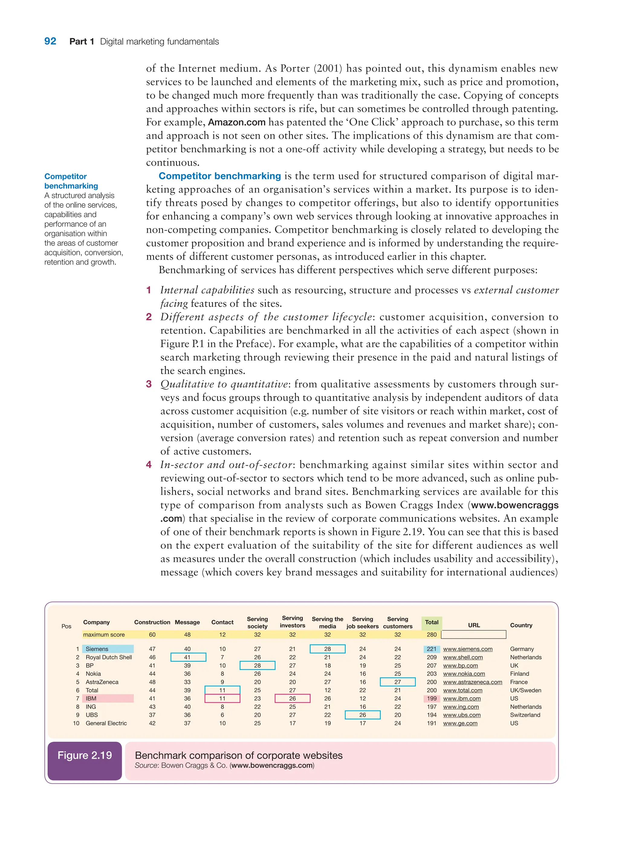 92 Part 1 Digital marketing fundamentals
of the Internet medium. As Porter (2001) has pointed out, this dynamism enables new
services to be launched and elements of the marketing mix, such as price and promotion,
to be changed much more frequently than was traditionally the case. Copying of concepts
and approaches within sectors is rife, but can sometimes be controlled through patenting.
For example, Amazon.com has patented the ‘One Click’ approach to purchase, so this term
and approach is not seen on other sites. The implications of this dynamism are that com-
petitor benchmarking is not a one-off activity while developing a strategy, but needs to be
continuous.
Competitor benchmarking is the term used for structured comparison of digital mar-
keting approaches of an organisation’s services within a market. Its purpose is to iden-
tify threats posed by changes to competitor offerings, but also to identify opportunities
for enhancing a company’s own web services through looking at innovative approaches in
non-competing companies. Competitor benchmarking is closely related to developing the
customer proposition and brand experience and is informed by understanding the require-
ments of different customer personas, as introduced earlier in this chapter.
Benchmarking of services has different perspectives which serve different purposes:
1 Internal capabilities such as resourcing, structure and processes vs external customer
facing features of the sites.
2 Different aspects of the customer lifecycle: customer acquisition, conversion to
­
retention. Capabilities are benchmarked in all the activities of each aspect (shown in
­
Figure P.1 in the Preface). For example, what are the capabilities of a competitor within
search marketing through reviewing their presence in the paid and natural listings of
the search engines.
3 Qualitative to quantitative: from qualitative assessments by customers through sur-
veys and focus groups through to quantitative analysis by independent auditors of data
across customer acquisition (e.g. number of site visitors or reach within market, cost of
acquisition, number of customers, sales volumes and revenues and market share); con-
version (average conversion rates) and retention such as repeat conversion and number
of active customers.
4 In-sector and out-of-sector: benchmarking against similar sites within sector and
­
reviewing out-of-sector to sectors which tend to be more advanced, such as online pub-
lishers, social networks and brand sites. Benchmarking services are available for this
type of comparison from analysts such as Bowen Craggs Index (www.bowencraggs
.com) that specialise in the review of corporate communications websites. An example
of one of their benchmark reports is shown in Figure 2.19. You can see that this is based
on the expert evaluation of the suitability of the site for different audiences as well
as measures under the overall construction (which includes usability and accessibility),
message (which covers key brand messages and suitability for international audiences)
Competitor
benchmarking
A structured analysis
of the online services,
capabilities and
performance of an
organisation within
the areas of customer
acquisition, conversion,
retention and growth.
Pos
Company Construction
maximum score
1 Siemens
2 Royal Dutch Shell
3 BP
4 Nokia
5 AstraZeneca
6 Total
7 IBM
8 ING
9 UBS
10 General Electric
60
47
46
41
44
48
44
41
43
37
42
Message
48
40
41
39
36
33
39
36
40
36
37
Contact
12
10
7
10
8
9
11
11
8
6
10
Serving
society
32
27
26
28
26
20
25
23
22
20
25
Serving
investors
32
21
22
27
24
20
27
26
25
27
17
Serving the
media
32
28
21
18
24
27
12
26
21
22
19
Serving
job seekers
32
24
24
19
16
16
22
12
16
26
17
Serving
customers
32
24
22
25
25
27
21
24
22
20
24
Total
URL Country
280
221
209
207
203
200
200
199
197
194
191
www.siemens.com
www.shell.com
www.bp.com
www.nokia.com
www.astrazeneca.com
www.total.com
www.ibm.com
www.ing.com
www.ubs.com
www.ge.com
Germany
Netherlands
UK
Finland
France
UK/Sweden
US
Netherlands
Switzerland
US
Benchmark comparison of corporate websites
Source: Bowen Craggs  Co. (www.bowencraggs.com)
Figure 2.19
 