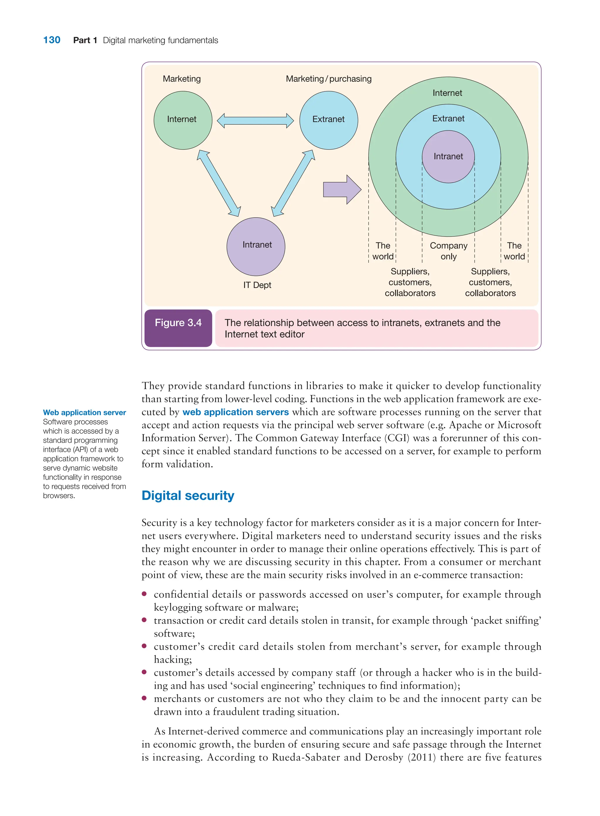 130 Part 1 Digital marketing fundamentals
They provide standard functions in libraries to make it quicker to develop ­
functionality
than starting from lower-level coding. Functions in the web application framework are exe-
cuted by web application servers which are software processes running on the server that
accept and action requests via the principal web server software (e.g. Apache or Microsoft
­
Information Server). The Common Gateway Interface (CGI) was a forerunner of this con-
cept since it enabled standard functions to be accessed on a server, for example to perform
form validation.
Digital security
Security is a key technology factor for marketers consider as it is a major concern for Inter-
net users everywhere. Digital marketers need to understand security issues and the risks
they might encounter in order to manage their online operations effectively. This is part of
the reason why we are discussing security in this chapter. From a consumer or merchant
point of view, these are the main security risks involved in an e-commerce transaction:
●
● confidential details or passwords accessed on user’s computer, for example through
keylogging software or malware;
●
● transaction or credit card details stolen in transit, for example through ‘packet sniffing’
software;
●
● customer’s credit card details stolen from merchant’s server, for example through
hacking;
●
● customer’s details accessed by company staff (or through a hacker who is in the build-
ing and has used ‘social engineering’ techniques to find information);
●
● merchants or customers are not who they claim to be and the innocent party can be
drawn into a fraudulent trading situation.
As Internet-derived commerce and communications play an increasingly important role
in economic growth, the burden of ensuring secure and safe passage through the ­
Internet
is increasing. According to Rueda-Sabater and Derosby (2011) there are five features
Internet
Marketing
Extranet
Marketing/purchasing
Intranet
IT Dept
Intranet
Company
only
The
world
Suppliers,
customers,
collaborators
Suppliers,
customers,
collaborators
The
world
Extranet
Internet
The relationship between access to intranets, extranets and the
­
Internet text editor
Figure 3.4
Web application server
Software processes
which is accessed by a
standard programming
interface (API) of a web
application framework to
serve dynamic website
functionality in response
to requests received from
browsers.
 
