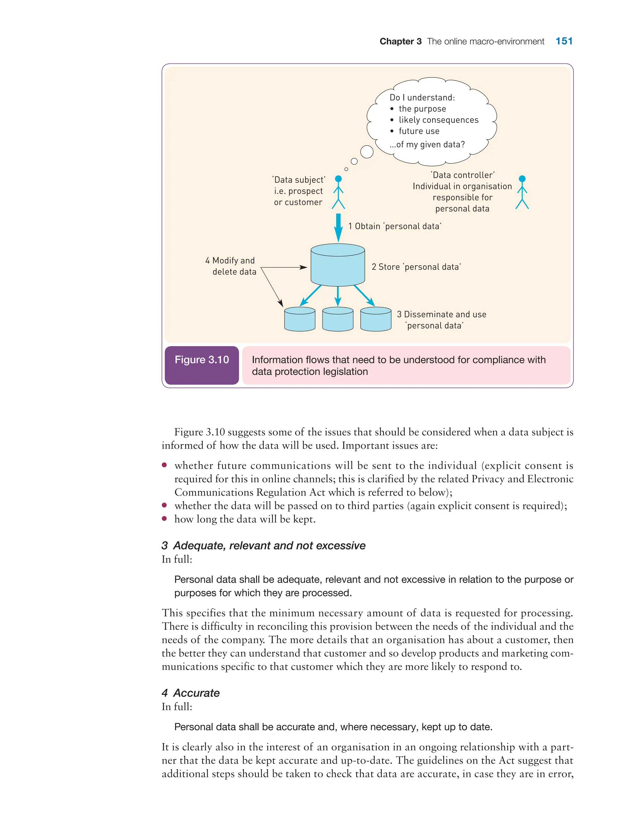 Chapter 3 The online macro-environment 151
Figure 3.10 suggests some of the issues that should be considered when a data subject is
informed of how the data will be used. Important issues are:
●
● whether future communications will be sent to the individual (explicit consent is
­
required for this in online channels; this is clarified by the related Privacy and Electronic
Communications Regulation Act which is referred to below);
●
● whether the data will be passed on to third parties (again explicit consent is required);
●
● how long the data will be kept.
3 Adequate, relevant and not excessive
In full:
Personal data shall be adequate, relevant and not excessive in relation to the purpose or
purposes for which they are processed.
This specifies that the minimum necessary amount of data is requested for processing.
There is difficulty in reconciling this provision between the needs of the individual and the
needs of the company. The more details that an organisation has about a customer, then
the better they can understand that customer and so develop products and marketing com-
munications specific to that customer which they are more likely to respond to.
4 Accurate
In full:
Personal data shall be accurate and, where necessary, kept up to date.
It is clearly also in the interest of an organisation in an ongoing relationship with a part-
ner that the data be kept accurate and up-to-date. The guidelines on the Act suggest that
additional steps should be taken to check that data are accurate, in case they are in error,
Information flows that need to be understood for compliance with
data protection legislation
Figure 3.10
 