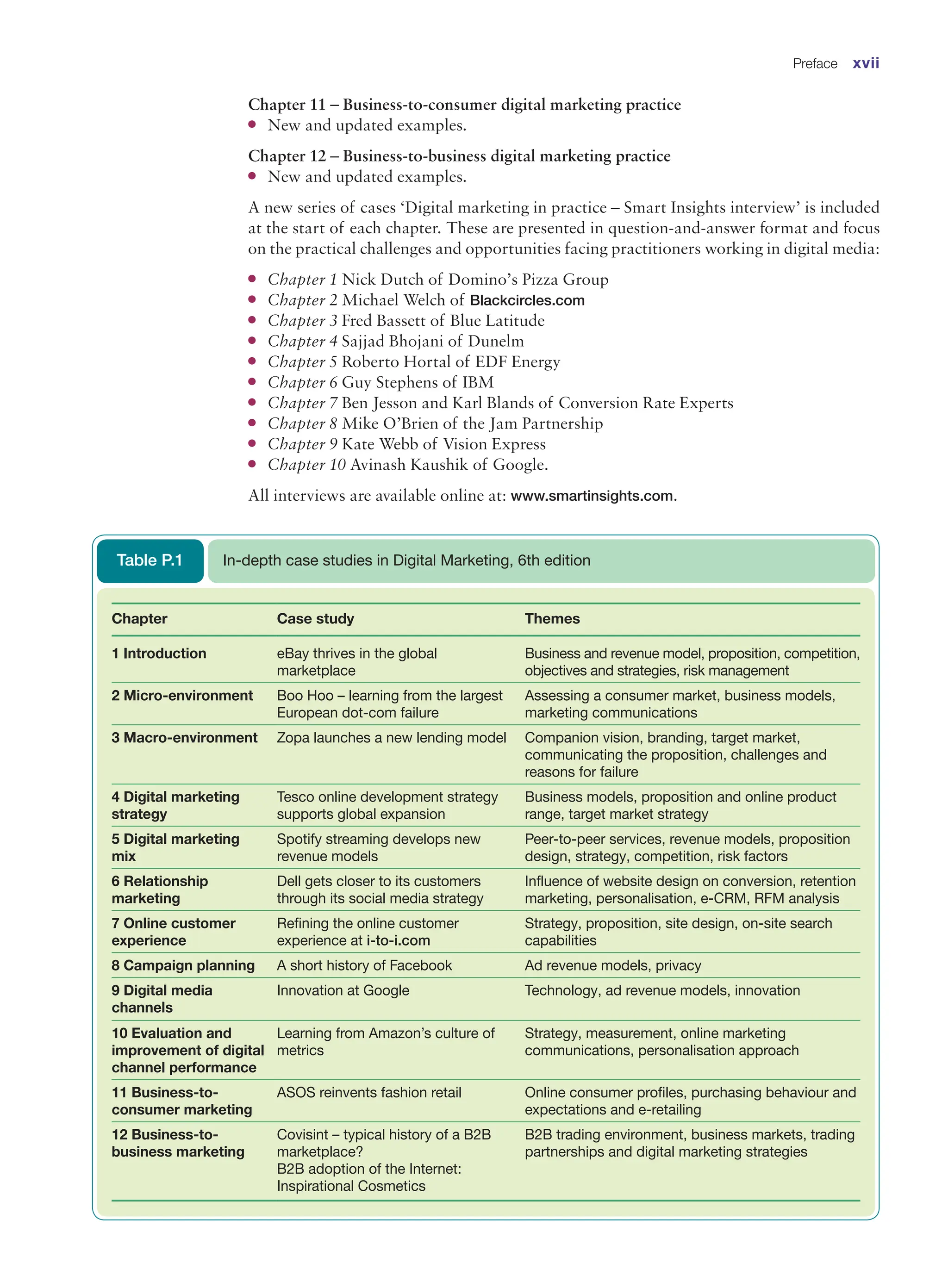 Chapter 11 – Business-to-consumer digital marketing practice
●
● New and updated examples.
Chapter 12 – Business-to-business digital marketing practice
●
● New and updated examples.
A new series of cases ‘Digital marketing in practice – Smart Insights interview’ is included
at the start of each chapter. These are presented in question-and-answer format and focus
on the practical challenges and opportunities facing practitioners working in digital media:
●
● Chapter 1 Nick Dutch of Domino’s Pizza Group
●
● Chapter 2 Michael Welch of Blackcircles.com
●
● Chapter 3 Fred Bassett of Blue Latitude
●
● Chapter 4 Sajjad Bhojani of Dunelm
●
● Chapter 5 Roberto Hortal of EDF Energy
●
● Chapter 6 Guy Stephens of IBM
●
● Chapter 7 Ben Jesson and Karl Blands of Conversion Rate Experts
●
● Chapter 8 Mike O’Brien of the Jam Partnership
●
● Chapter 9 Kate Webb of Vision Express
●
● Chapter 10 Avinash Kaushik of Google.
All interviews are available online at: www.smartinsights.com.
Chapter Case study Themes
1 Introduction eBay thrives in the global
marketplace
Business and revenue model, proposition, competition,
objectives and strategies, risk management
2 Micro-environment Boo Hoo – learning from the largest
European dot-com failure
Assessing a consumer market, business models,
marketing communications
3 Macro-environment Zopa launches a new lending model Companion vision, branding, target market,
communicating the proposition, challenges and
reasons for failure
4 Digital marketing
strategy
Tesco online development strategy
supports global expansion
Business models, proposition and online product
range, target market strategy
5 Digital marketing
mix
Spotify streaming develops new
revenue models
Peer-to-peer services, revenue models, proposition
design, strategy, competition, risk factors
6 Relationship
marketing
Dell gets closer to its customers
through its social media strategy
Influence of website design on conversion, retention
marketing, personalisation, e-CRM, RFM analysis
7 Online customer
experience
Refining the online customer
experience at i-to-i.com
Strategy, proposition, site design, on-site search
capabilities
8 Campaign planning A short history of Facebook Ad revenue models, privacy
9 Digital media
channels
Innovation at Google Technology, ad revenue models, innovation
10 Evaluation and
improvement of digital
channel performance
Learning from Amazon’s culture of
metrics
Strategy, measurement, online marketing
communications, personalisation approach
11 Business-to-
consumer marketing
ASOS reinvents fashion retail Online consumer profiles, purchasing behaviour and
expectations and e-retailing
12 Business-to-
business marketing
Covisint – typical history of a B2B
marketplace?
B2B adoption of the Internet:
Inspirational Cosmetics
B2B trading environment, business markets, trading
partnerships and digital marketing strategies
In-depth case studies in Digital Marketing, 6th edition
Table P.1
Preface xvii
 