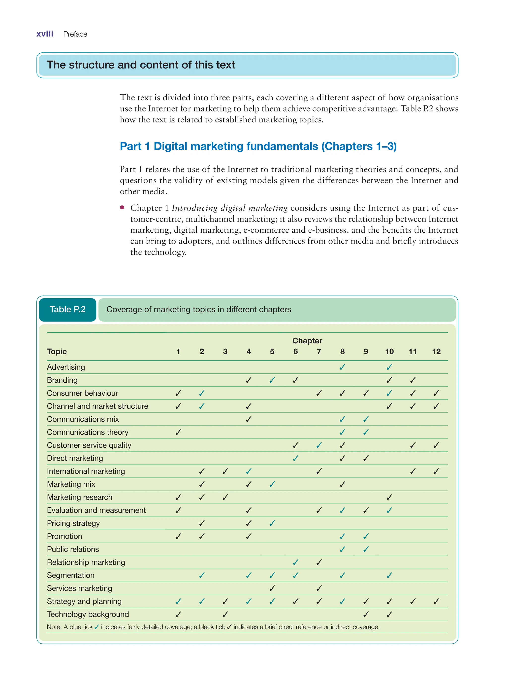 The text is divided into three parts, each covering a different aspect of how organisations
use the Internet for marketing to help them achieve competitive advantage. Table P.2 shows
how the text is related to established marketing topics.
Part 1 Digital marketing fundamentals (Chapters 1–3)
Part 1 relates the use of the Internet to traditional marketing theories and concepts, and
questions the validity of existing models given the differences between the Internet and
other media.
●
● Chapter 1 Introducing digital marketing considers using the Internet as part of cus-
tomer-centric, multichannel marketing; it also reviews the relationship between Internet
marketing, digital marketing, e-commerce and e-business, and the benefits the Internet
can bring to adopters, and outlines differences from other media and briefly introduces
the technology.
The structure and content of this text
xviii Preface
Chapter
Topic 1 2 3 4 5 6 7 8 9 10 11 12
Advertising ✓ ✓
Branding ✓ ✓ ✓ ✓ ✓
Consumer behaviour ✓ ✓ ✓ ✓ ✓ ✓ ✓ ✓
Channel and market structure ✓ ✓ ✓ ✓ ✓ ✓
Communications mix ✓ ✓ ✓
Communications theory ✓ ✓ ✓
Customer service quality ✓ ✓ ✓ ✓ ✓
Direct marketing ✓ ✓ ✓
International marketing ✓ ✓ ✓ ✓ ✓ ✓
Marketing mix ✓ ✓ ✓ ✓
Marketing research ✓ ✓ ✓ ✓
Evaluation and measurement ✓ ✓ ✓ ✓ ✓ ✓
Pricing strategy ✓ ✓ ✓
Promotion ✓ ✓ ✓ ✓ ✓
Public relations ✓ ✓
Relationship marketing ✓ ✓
Segmentation ✓ ✓ ✓ ✓ ✓ ✓
Services marketing ✓ ✓
Strategy and planning ✓ ✓ ✓ ✓ ✓ ✓ ✓ ✓ ✓ ✓ ✓ ✓
Technology background ✓ ✓ ✓ ✓
Note: A blue tick ✓ indicates fairly detailed coverage; a black tick ✓ indicates a brief direct reference or indirect coverage.
Coverage of marketing topics in different chapters
Table P.2
 