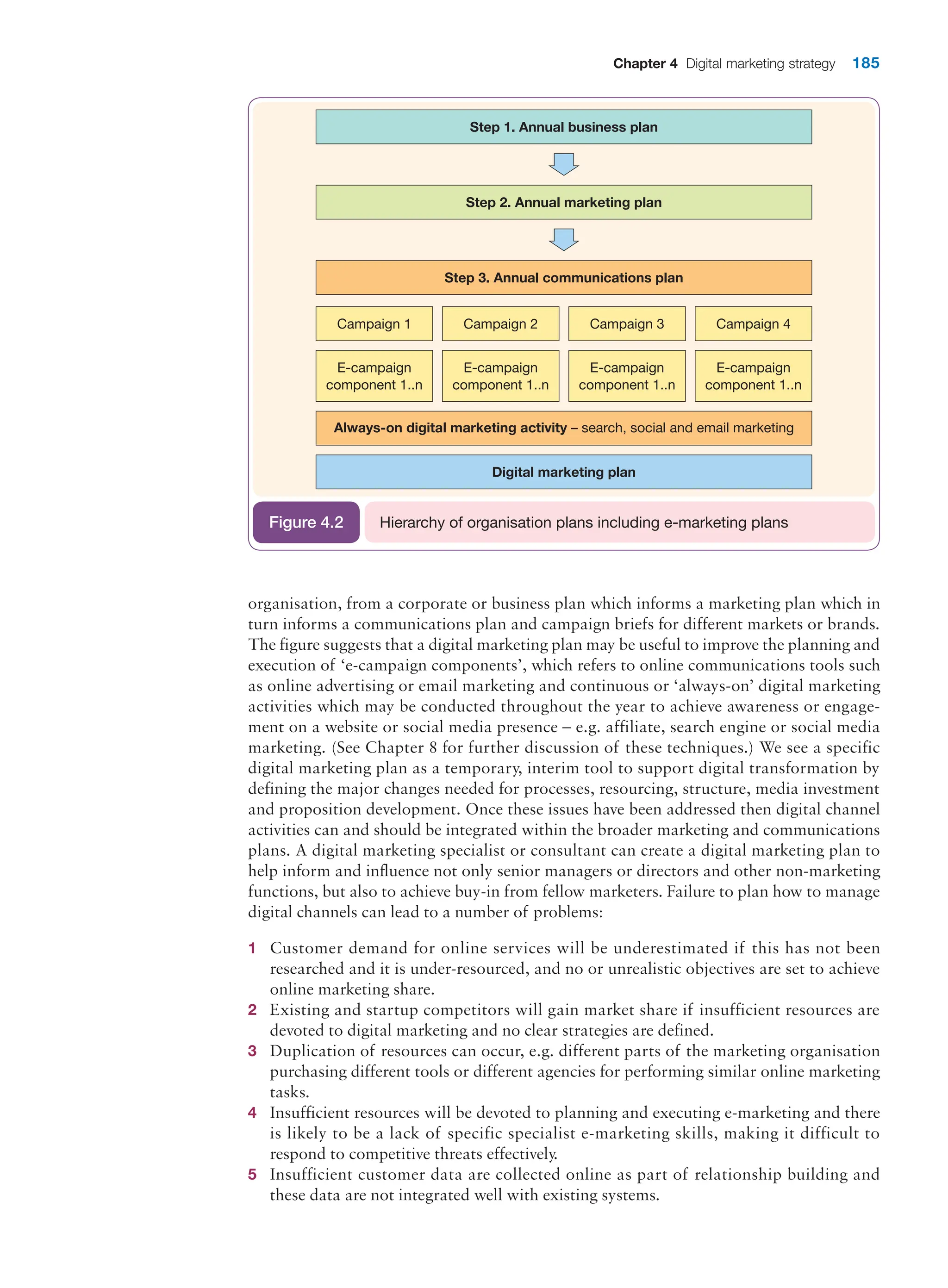 Chapter 4 Digital marketing strategy 185
Step 1. Annual business plan
Step 2. Annual marketing plan
Step 3. Annual communications plan
Always-on digital marketing activity – search, social and email marketing
Digital marketing plan
Campaign 1 Campaign 2 Campaign 3 Campaign 4
E-campaign
component 1..n
E-campaign
component 1..n
E-campaign
component 1..n
E-campaign
component 1..n
Hierarchy of organisation plans including e-marketing plans
Figure 4.2
organisation, from a corporate or business plan which informs a marketing plan which in
turn informs a communications plan and campaign briefs for different markets or brands.
The figure suggests that a digital marketing plan may be useful to improve the planning and
execution of ‘e-campaign components’, which refers to online communications tools such
as online advertising or email marketing and continuous or ‘always-on’ digital marketing
activities which may be conducted throughout the year to achieve awareness or engage-
ment on a website or social media presence – e.g. affiliate, search engine or social media
marketing. (See Chapter 8 for further discussion of these techniques.) We see a specific
digital marketing plan as a temporary, interim tool to support digital transformation by
defining the major changes needed for processes, resourcing, structure, media investment
and proposition development. Once these issues have been addressed then digital channel
activities can and should be integrated within the broader marketing and communications
plans. A digital marketing specialist or consultant can create a digital marketing plan to
help inform and influence not only senior managers or directors and other non-marketing
functions, but also to achieve buy-in from fellow marketers. Failure to plan how to manage
digital channels can lead to a number of problems:
1 Customer demand for online services will be underestimated if this has not been
researched and it is under-resourced, and no or unrealistic objectives are set to achieve
online marketing share.
2 Existing and startup competitors will gain market share if insufficient resources are
devoted to digital marketing and no clear strategies are defined.
3 Duplication of resources can occur, e.g. different parts of the marketing organisation
purchasing different tools or different agencies for performing similar online marketing
tasks.
4 Insufficient resources will be devoted to planning and executing e-marketing and there
is likely to be a lack of specific specialist e-marketing skills, making it difficult to
respond to competitive threats effectively.
5 Insufficient customer data are collected online as part of relationship building and
these data are not integrated well with existing systems.
 