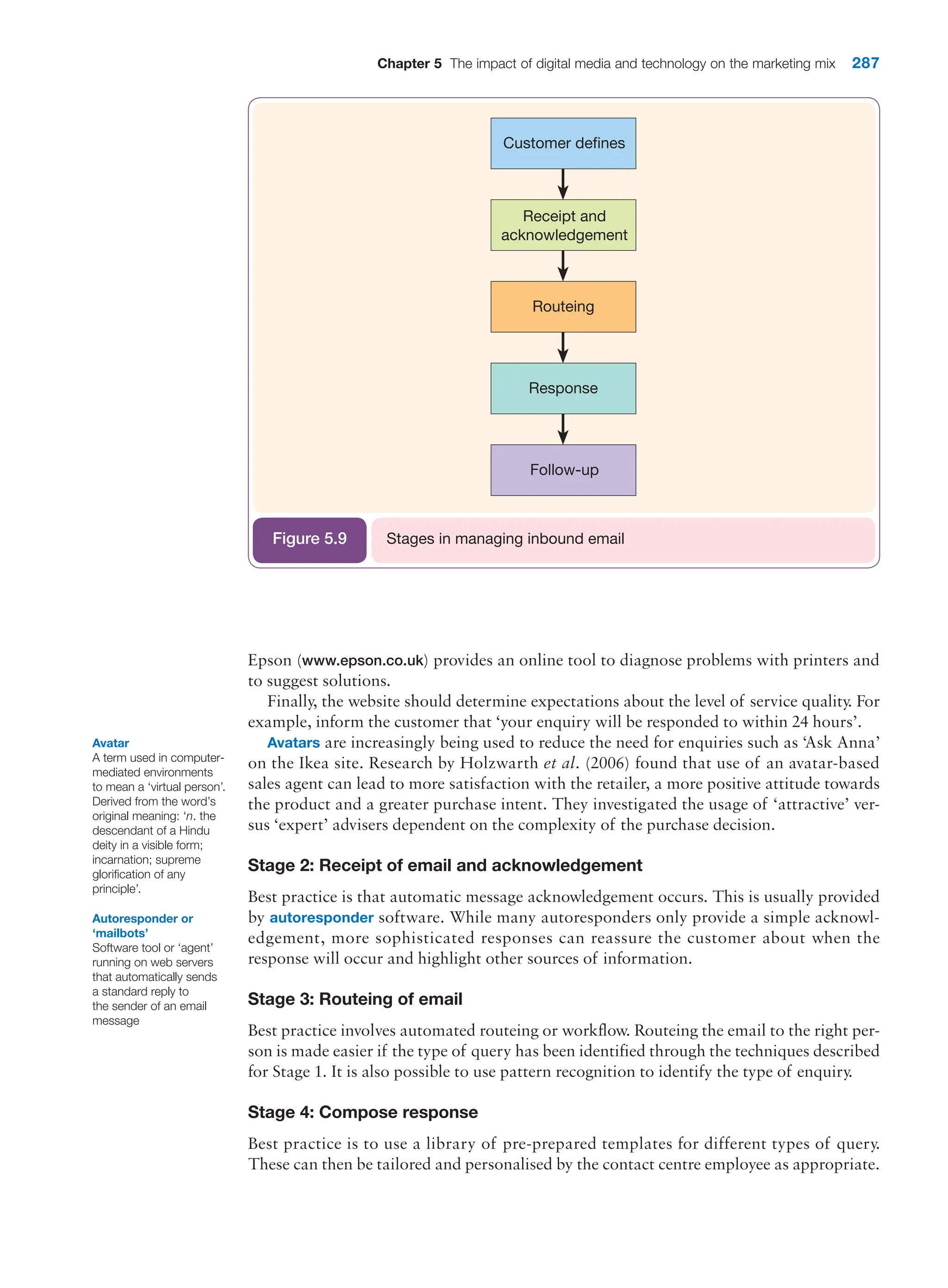 Chapter 5 The impact of digital media and technology on the marketing mix 287
Epson (www.epson.co.uk) provides an online tool to diagnose problems with printers and
to ­
suggest solutions.
Finally, the website should determine expectations about the level of service quality. For
example, inform the customer that ‘your enquiry will be responded to within 24 hours’.
Avatars are increasingly being used to reduce the need for enquiries such as ‘Ask Anna’
on the Ikea site. Research by Holzwarth et al. (2006) found that use of an avatar-based
sales agent can lead to more satisfaction with the retailer, a more positive attitude towards
the product and a greater purchase intent. They investigated the usage of ‘attractive’ ver-
sus ‘expert’ advisers dependent on the complexity of the purchase decision.
Stage 2: Receipt of email and acknowledgement
Best practice is that automatic message acknowledgement occurs. This is usually provided
by autoresponder software. While many autoresponders only provide a simple acknowl-
edgement, more sophisticated responses can reassure the customer about when the
response will occur and highlight other sources of information.
Stage 3: Routeing of email
Best practice involves automated routeing or workflow. Routeing the email to the right per-
son is made easier if the type of query has been identified through the techniques described
for Stage 1. It is also possible to use pattern recognition to identify the type of enquiry.
Stage 4: Compose response
Best practice is to use a library of pre-prepared templates for different types of query.
These can then be tailored and personalised by the contact centre employee as appropriate.
Customer defines
Receipt and
acknowledgement
Routeing
Response
Follow-up
Stages in managing inbound email
Figure 5.9
Avatar
A term used in computer-
mediated environments
to mean a ‘virtual person’.
Derived from the word’s
original meaning: ‘n. the
descendant of a Hindu
deity in a visible form;
incarnation; supreme
glorification of any
principle’.
Autoresponder or
‘mailbots’
Software tool or ‘agent’
running on web servers
that automatically sends
a standard reply to
the sender of an email
message
 