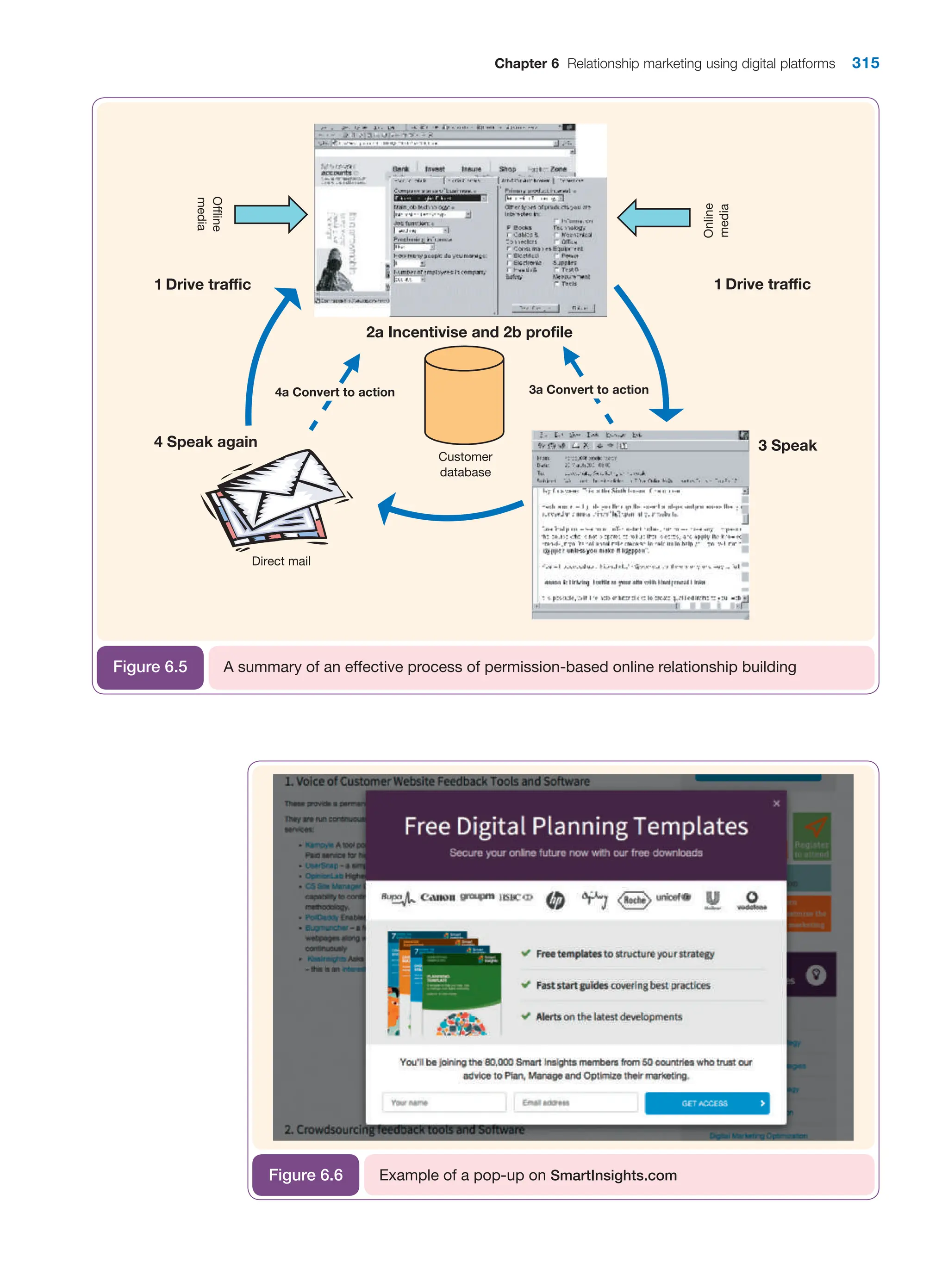 Chapter 6 Relationship marketing using digital platforms 315
Direct mail
Customer
database
Online
media
Offline
media
1 Drive traffic 1 Drive traffic
2a Incentivise and 2b profile
4 Speak again 3 Speak
4a Convert to action 3a Convert to action
A summary of an effective process of permission-based online relationship building
Figure 6.5
Example of a pop-up on SmartInsights.com
Figure 6.6
 