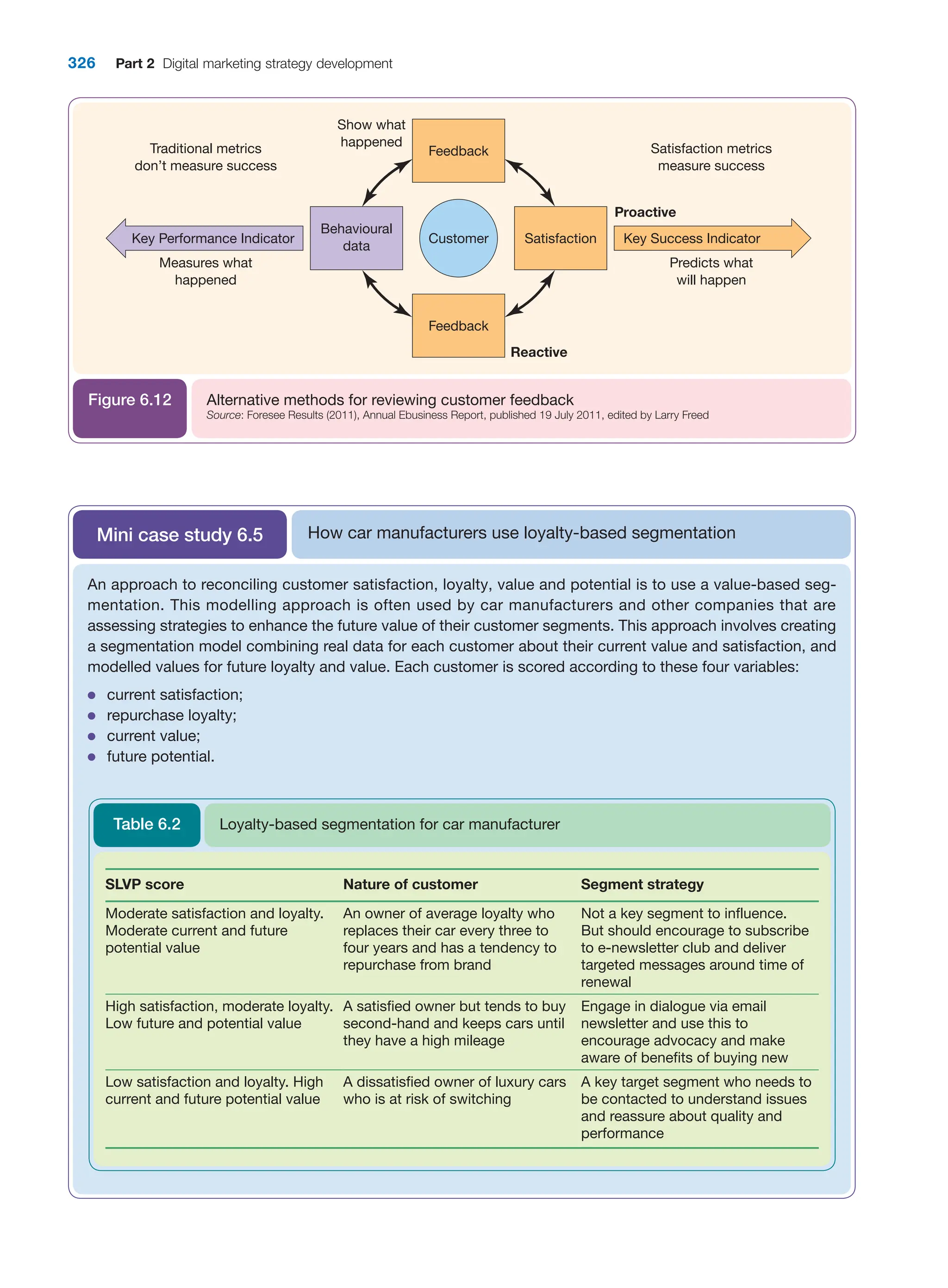  digital marketing strategy guide 