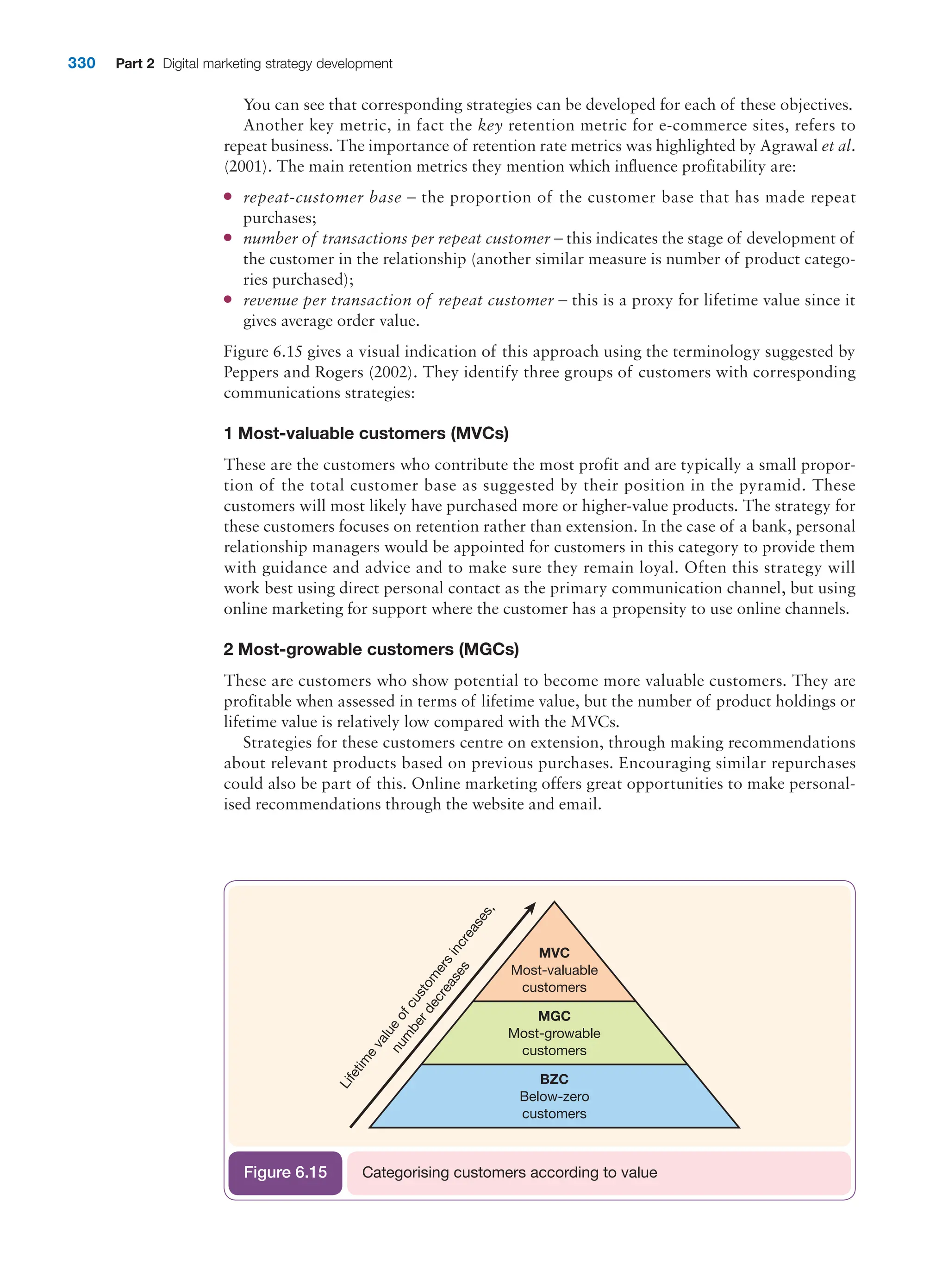  digital marketing strategy guide 