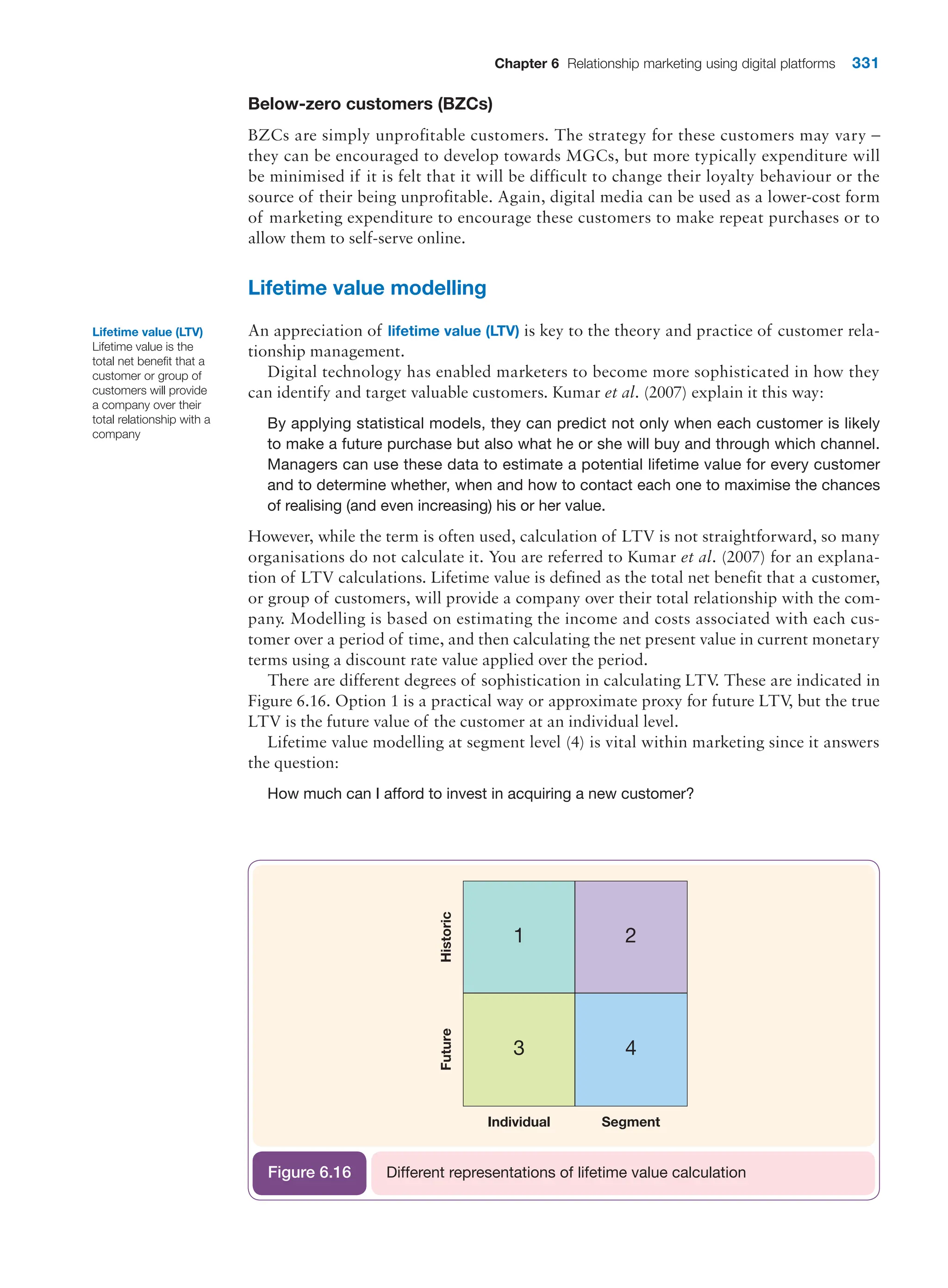  digital marketing strategy guide 