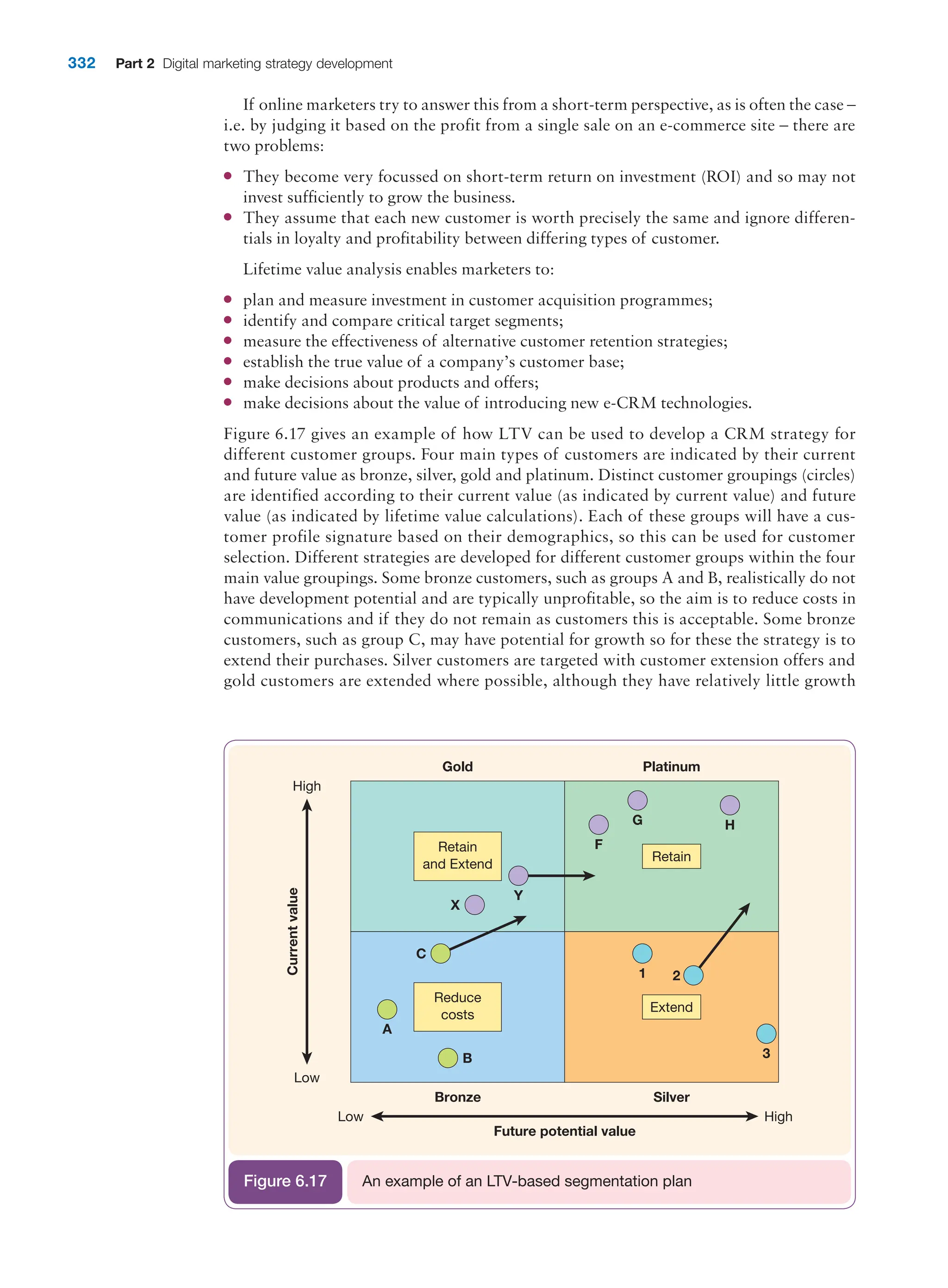  digital marketing strategy guide 