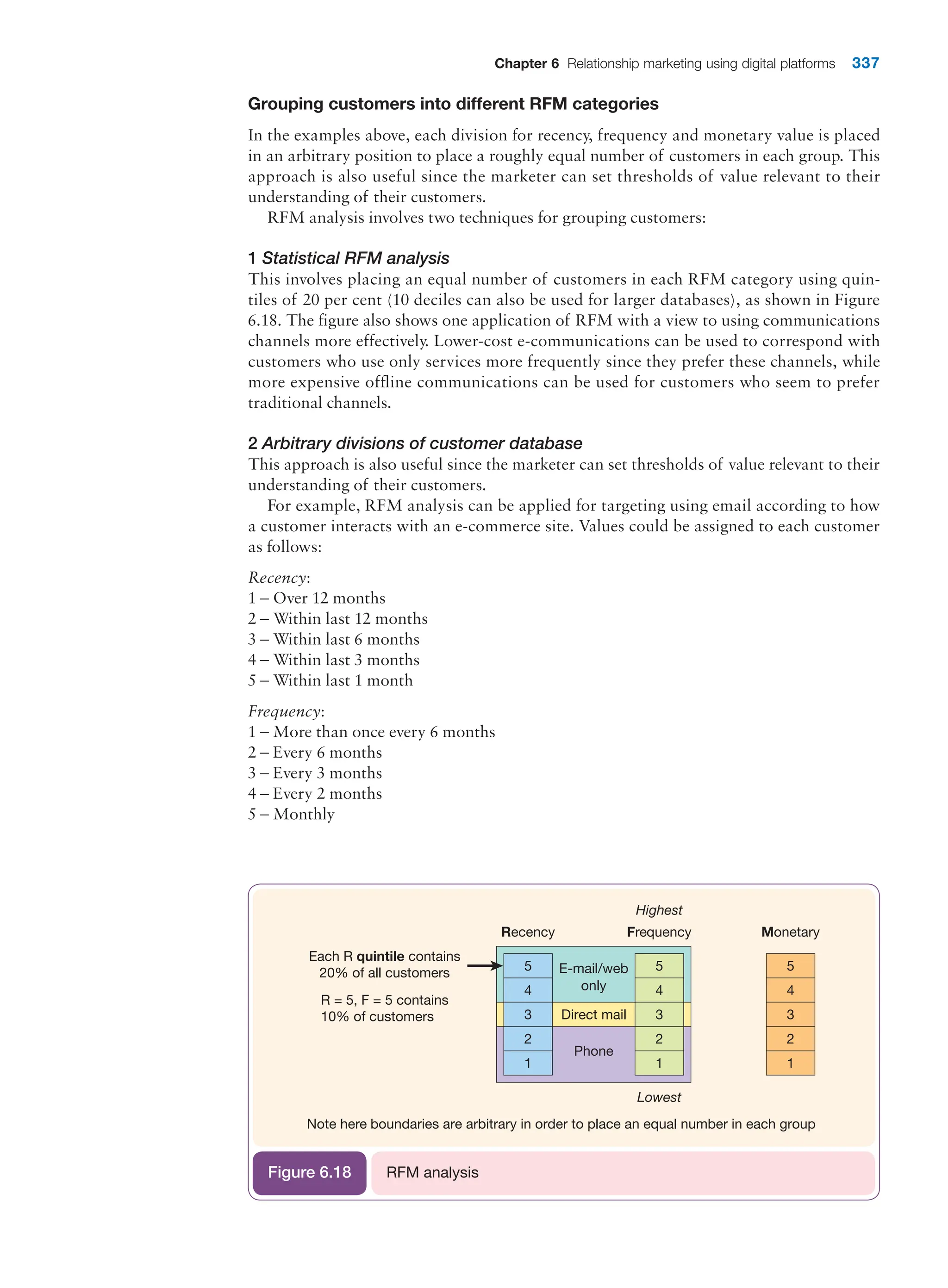  digital marketing strategy guide 