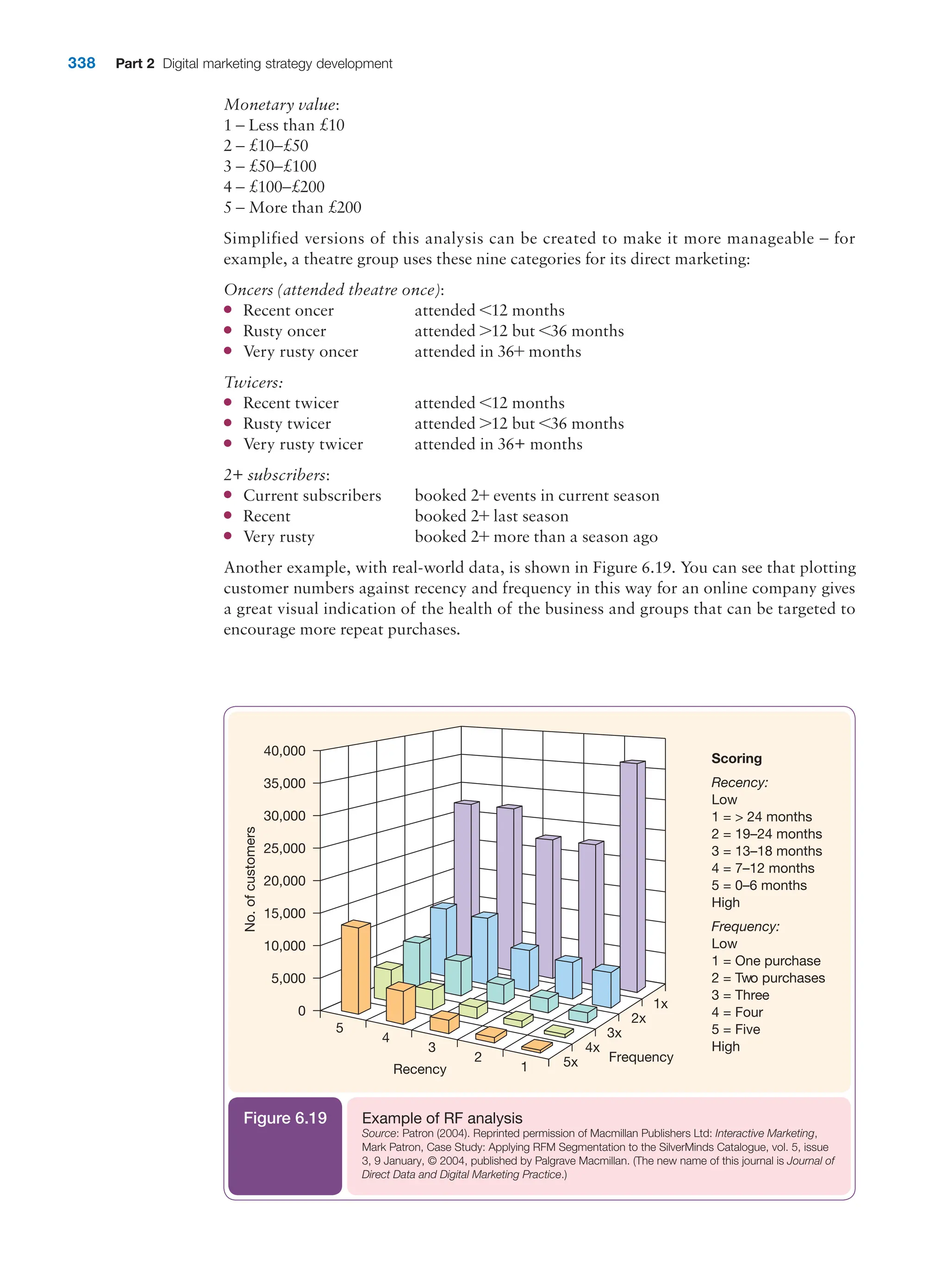  digital marketing strategy guide 
