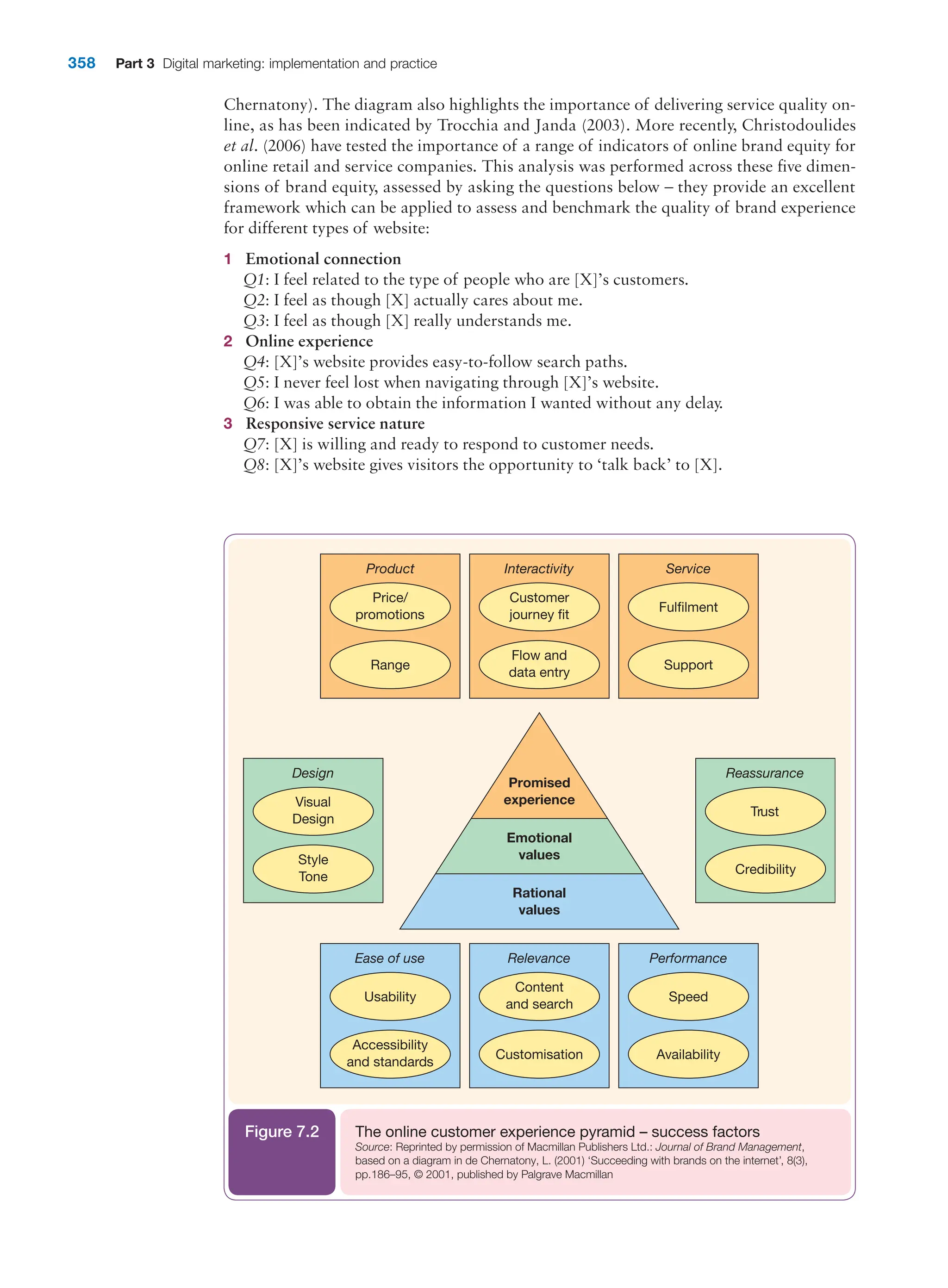  digital marketing strategy guide 