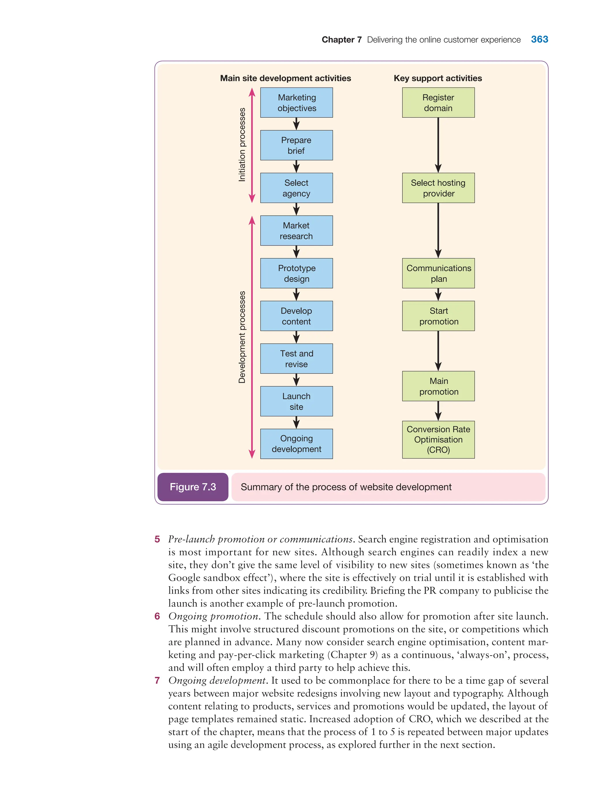  digital marketing strategy guide 