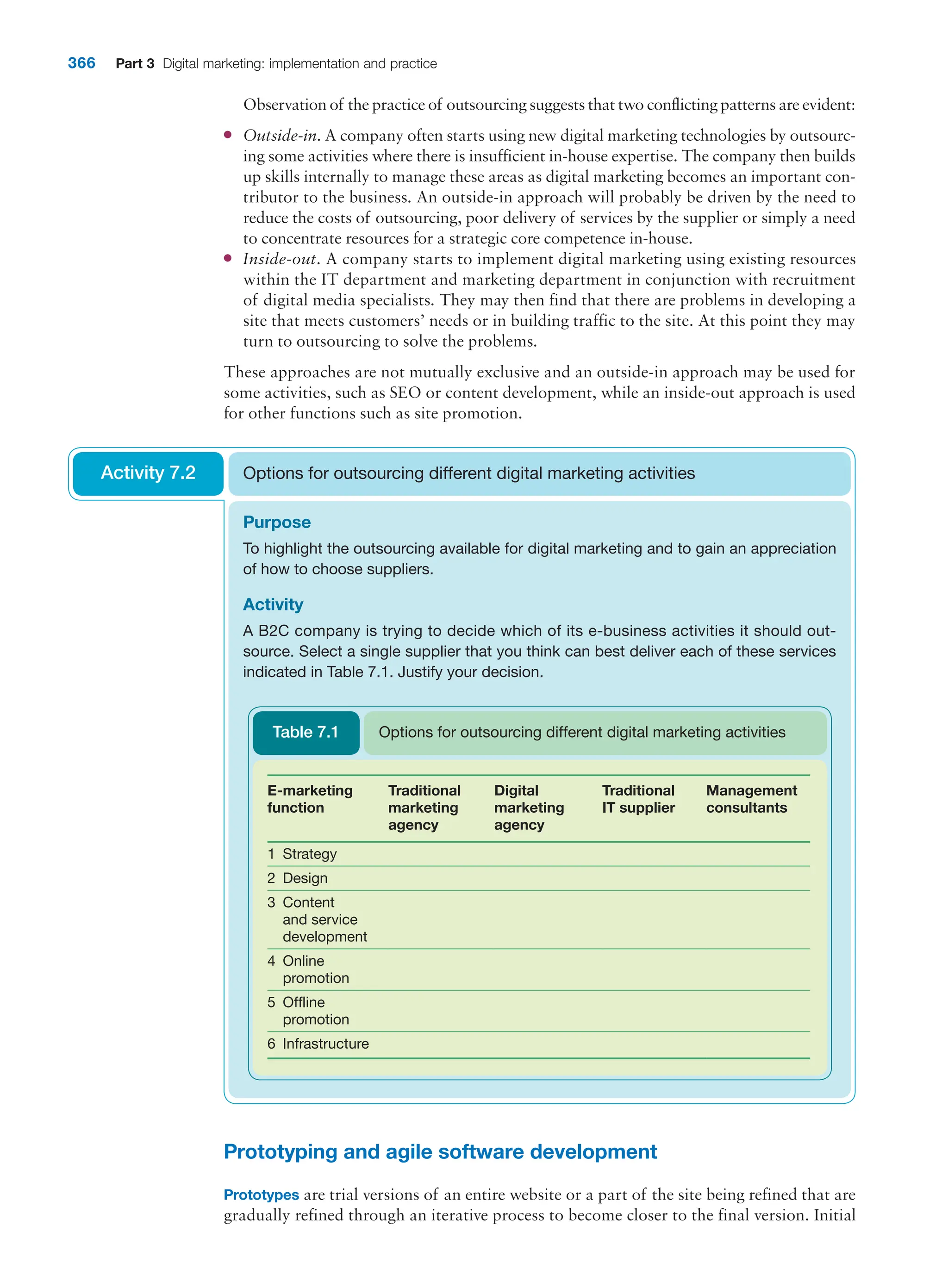  digital marketing strategy guide 