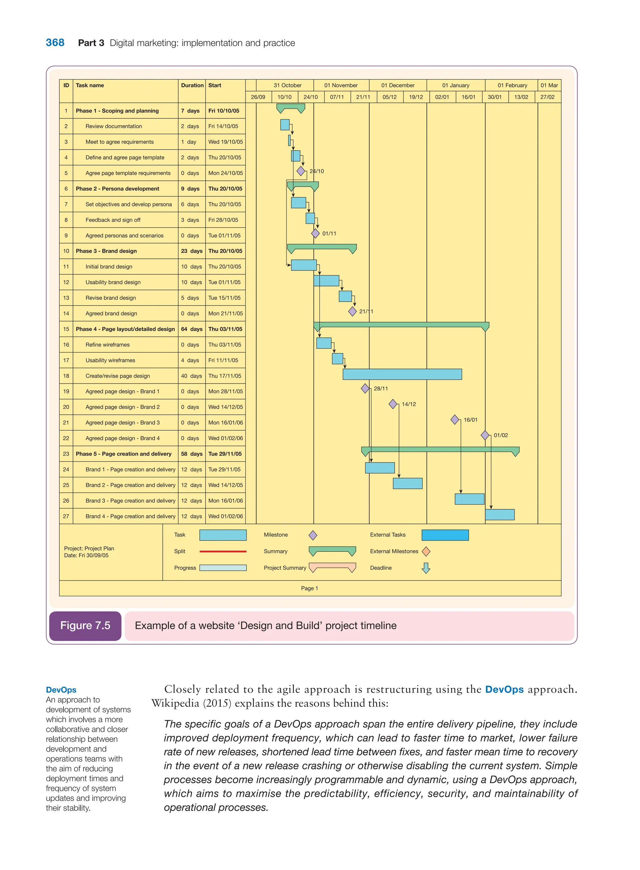  digital marketing strategy guide 