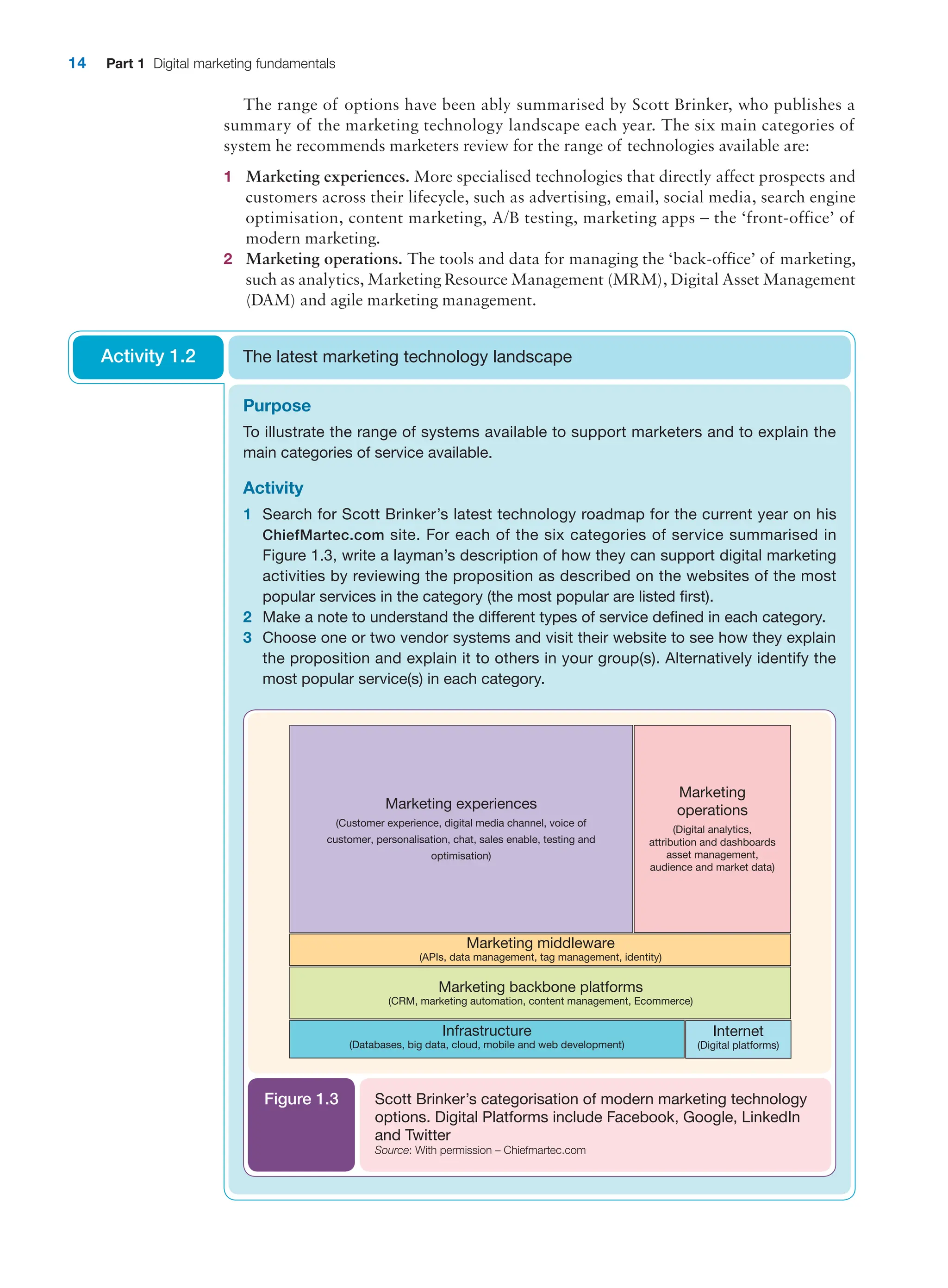 14 Part 1 Digital marketing fundamentals
The range of options have been ably summarised by Scott Brinker, who publishes a
summary of the marketing technology landscape each year. The six main categories of
system he recommends marketers review for the range of technologies available are:
1 Marketing experiences. More specialised technologies that directly affect prospects and
customers across their lifecycle, such as advertising, email, social media, search ­
engine
optimisation, content marketing, A/B testing, marketing apps – the ‘front-­
office’ of
modern marketing.
2 Marketing operations. The tools and data for managing the ‘back-office’ of marketing,
such as analytics, Marketing Resource Management (MRM), Digital Asset ­Management
(DAM) and agile marketing management.
Purpose
To illustrate the range of systems available to support marketers and to explain the
main categories of service available.
Activity
1 Search for Scott Brinker’s latest technology roadmap for the current year on his
ChiefMartec.com site. For each of the six categories of service summarised in
­
Figure 1.3, write a layman’s description of how they can support digital marketing
activities by reviewing the proposition as described on the websites of the most
popular services in the category (the most popular are listed first).
2 Make a note to understand the different types of service defined in each category.
3 Choose one or two vendor systems and visit their website to see how they explain
the proposition and explain it to others in your group(s). Alternatively identify the
most popular service(s) in each category.
The latest marketing technology landscape
Activity 1.2
Marketing experiences
(Customer experience, digital media channel, voice of
customer, personalisation, chat, sales enable, testing and
optimisation)
Marketing
operations
(Digital analytics,
attribution and dashboards
asset management,
audience and market data)
Marketing middleware
(APIs, data management, tag management, identity)
Marketing backbone platforms
(CRM, marketing automation, content management, Ecommerce)
Infrastructure
(Databases, big data, cloud, mobile and web development)
Internet
(Digital platforms)
Scott Brinker’s categorisation of modern marketing technology
options. Digital Platforms include Facebook, Google, LinkedIn
and Twitter
Source: With permission – Chiefmartec.com
Figure 1.3
 