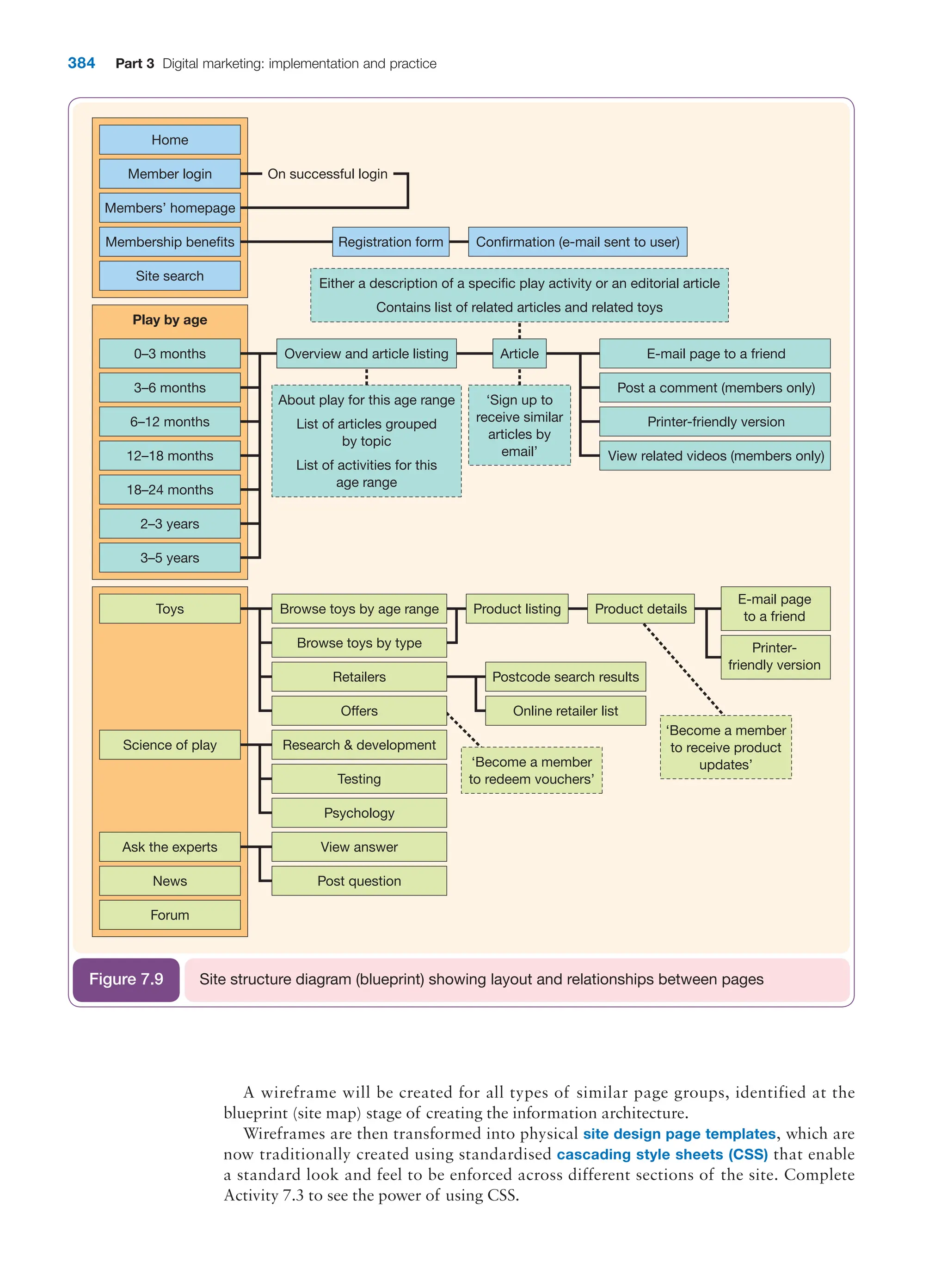  digital marketing strategy guide 