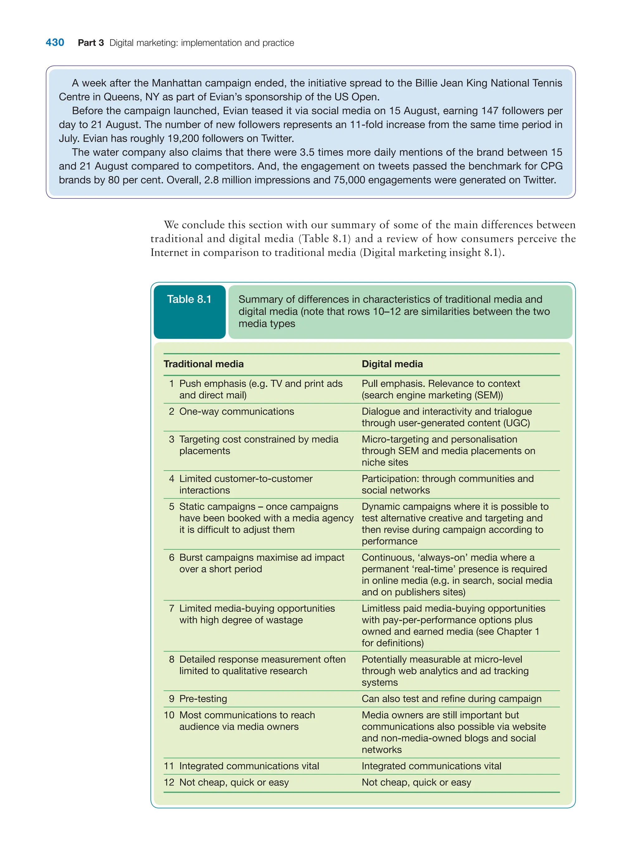  digital marketing strategy guide 