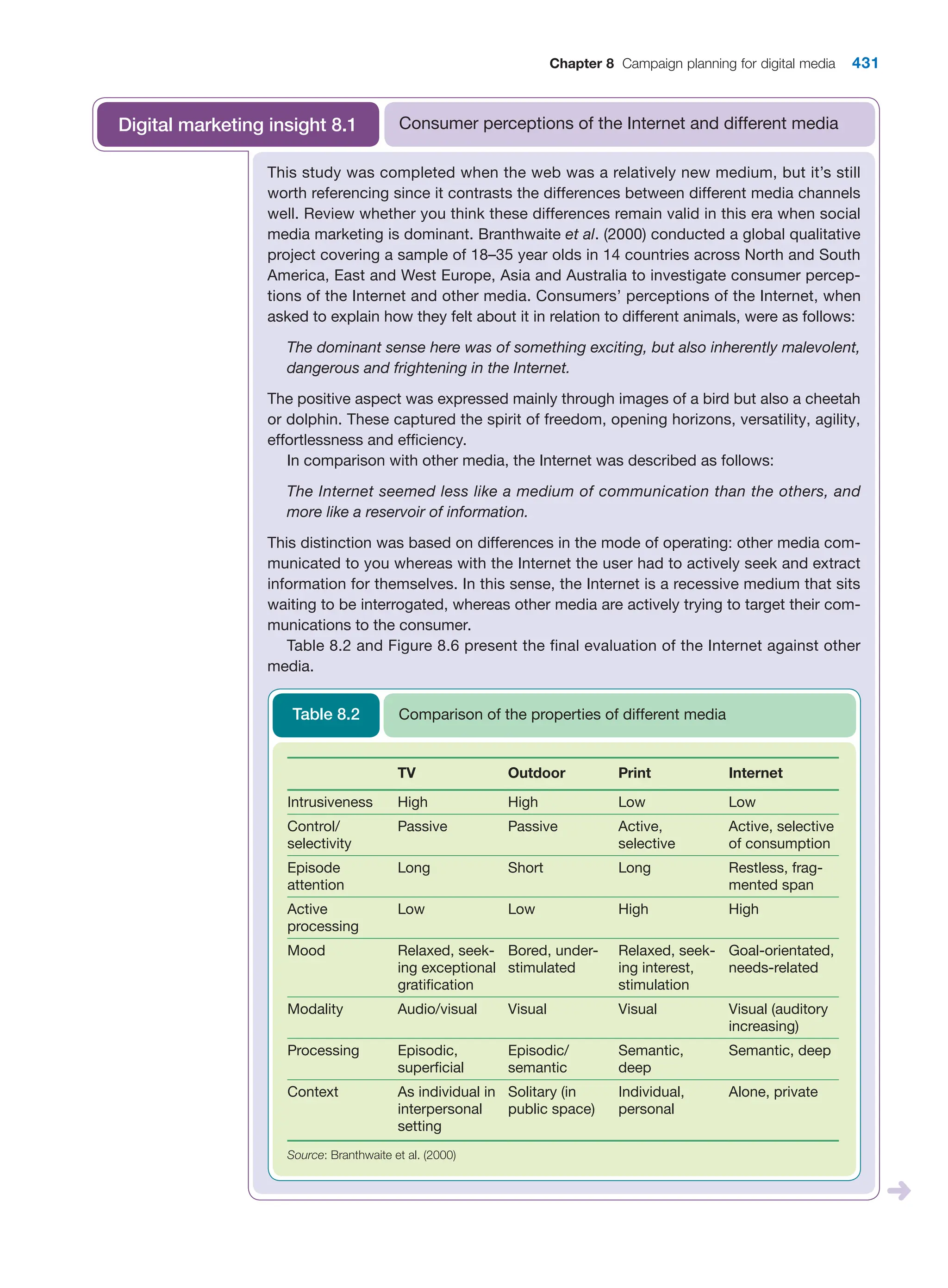  digital marketing strategy guide 