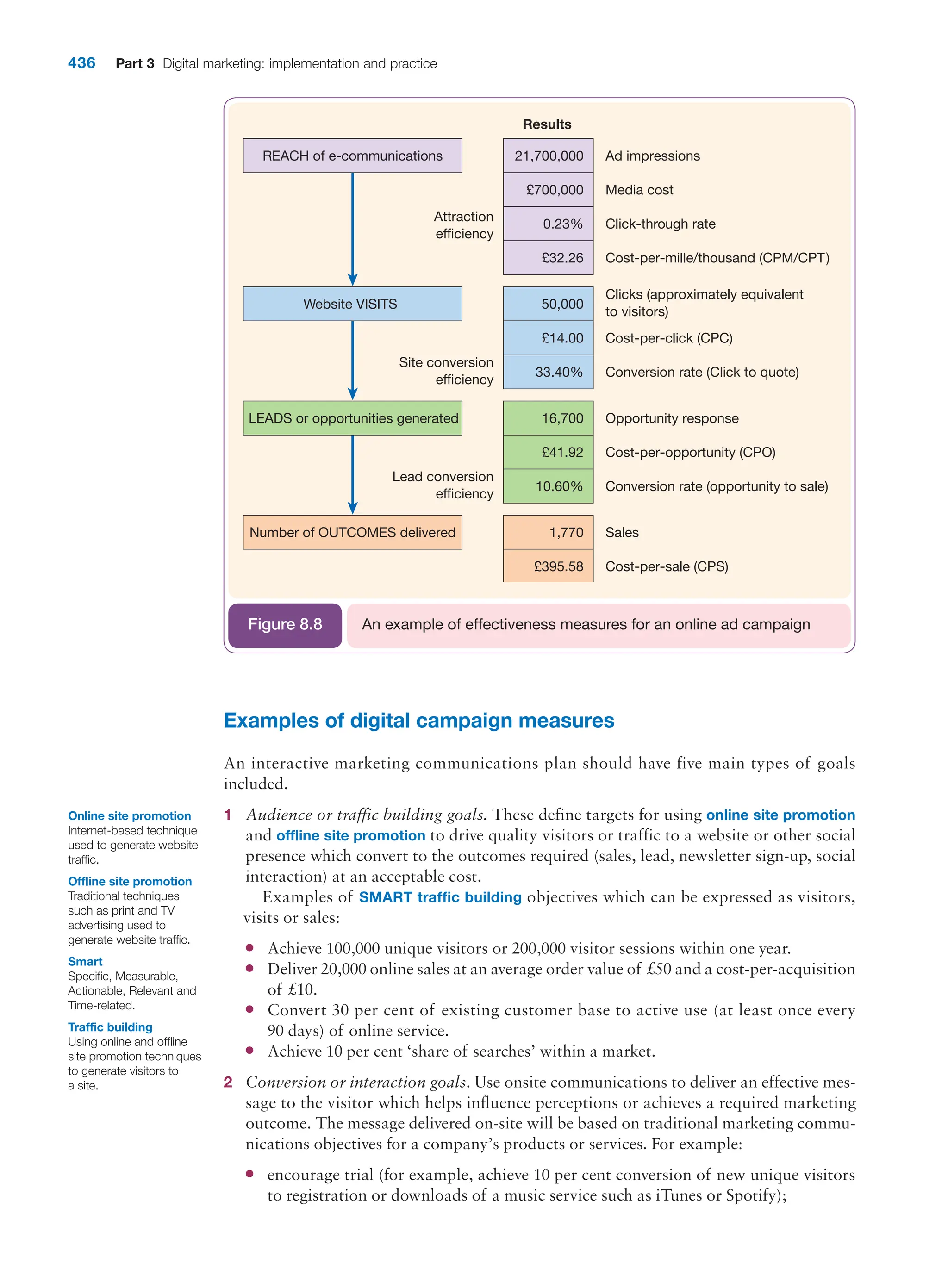  digital marketing strategy guide 