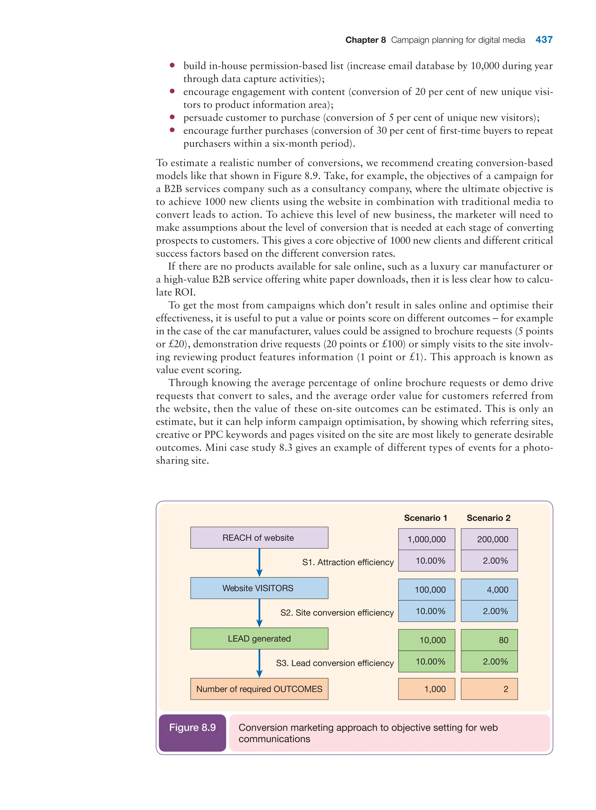  digital marketing strategy guide 