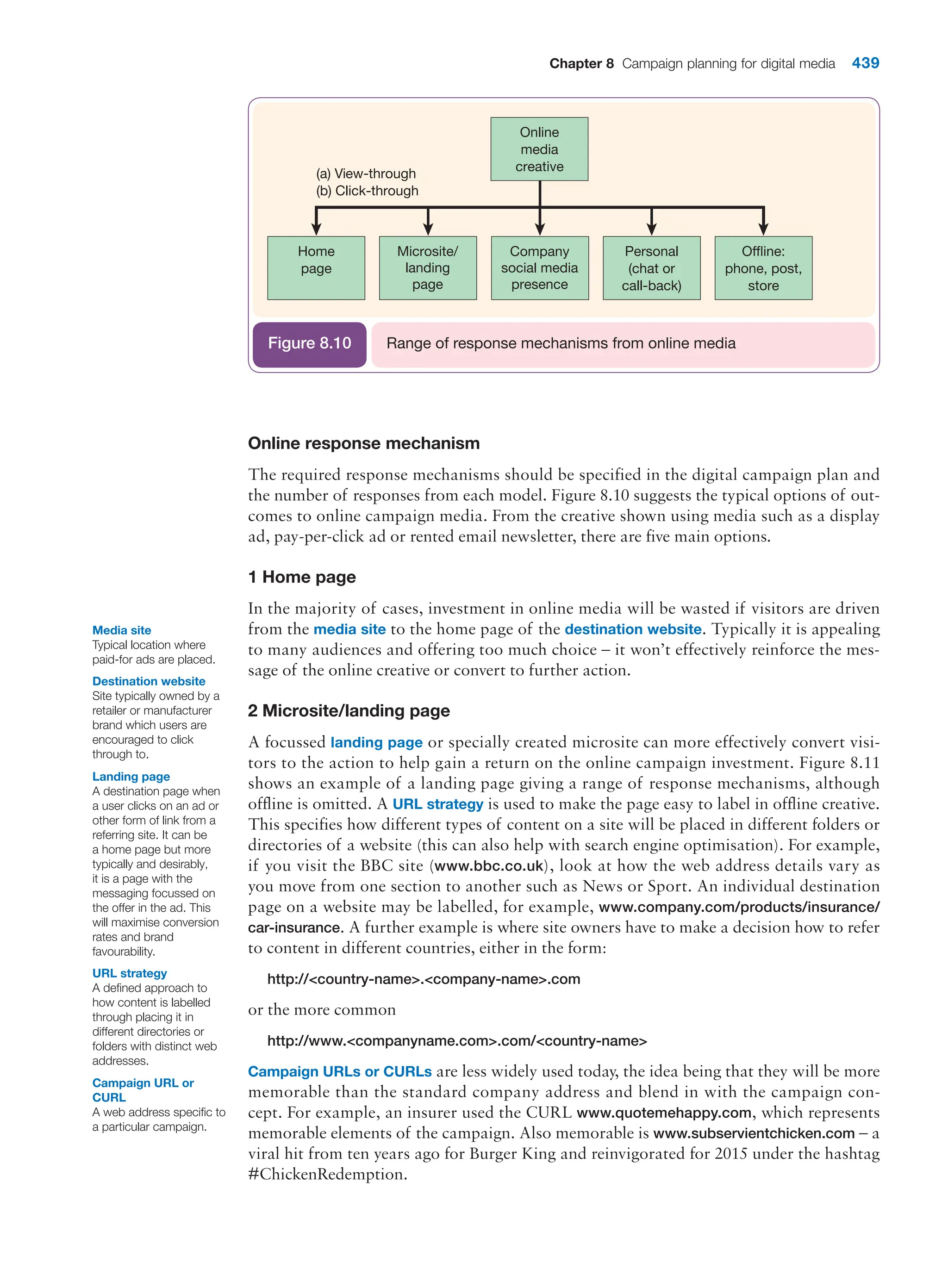  digital marketing strategy guide 