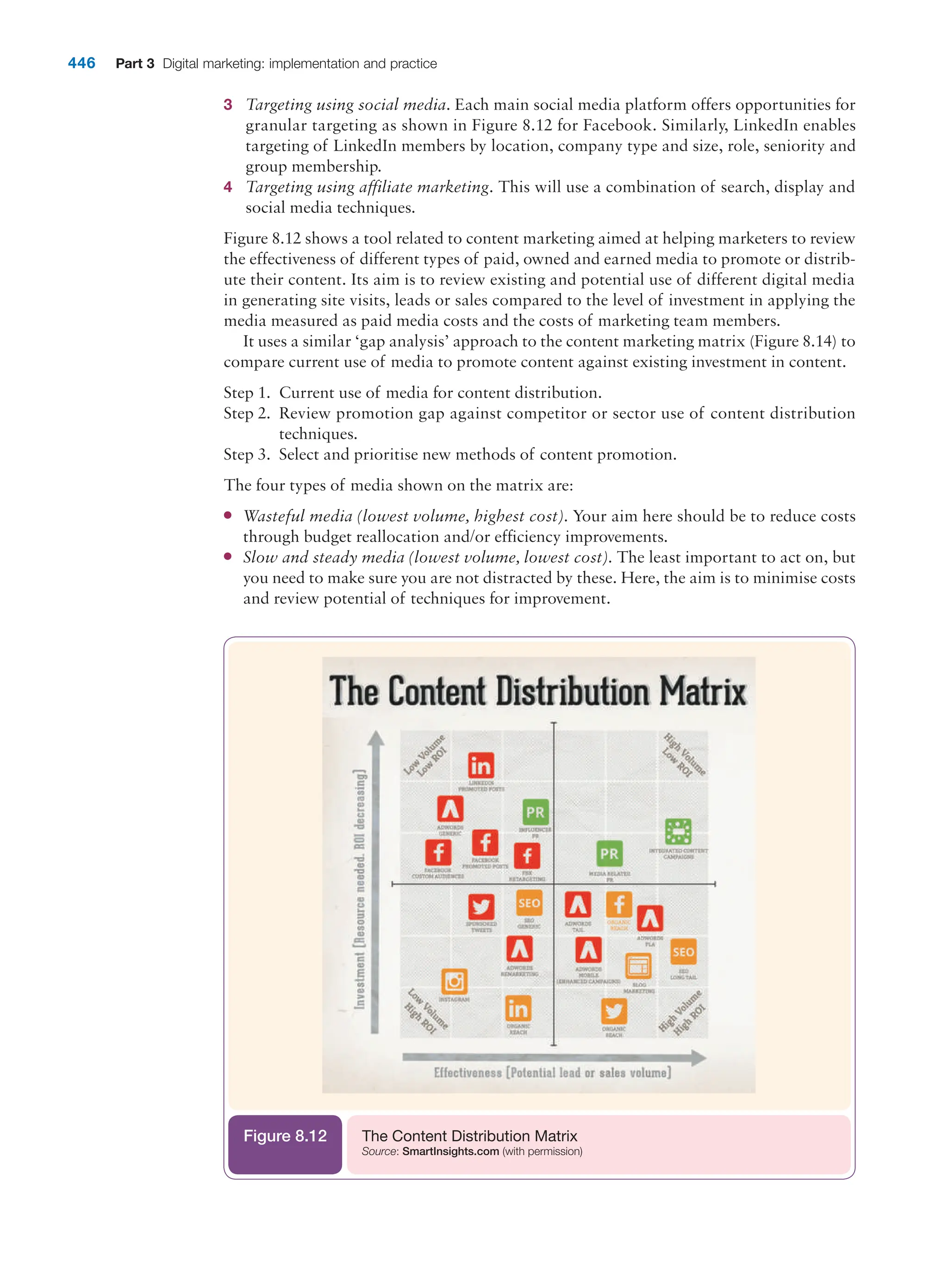  digital marketing strategy guide 